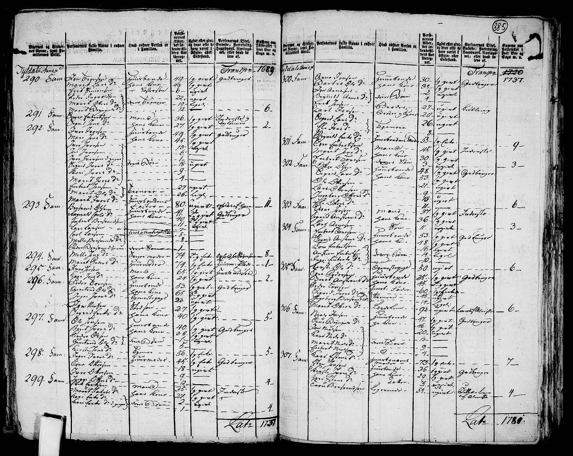 RA, 1801 census for 0437P Tynset, 1801, p. 884b-885a