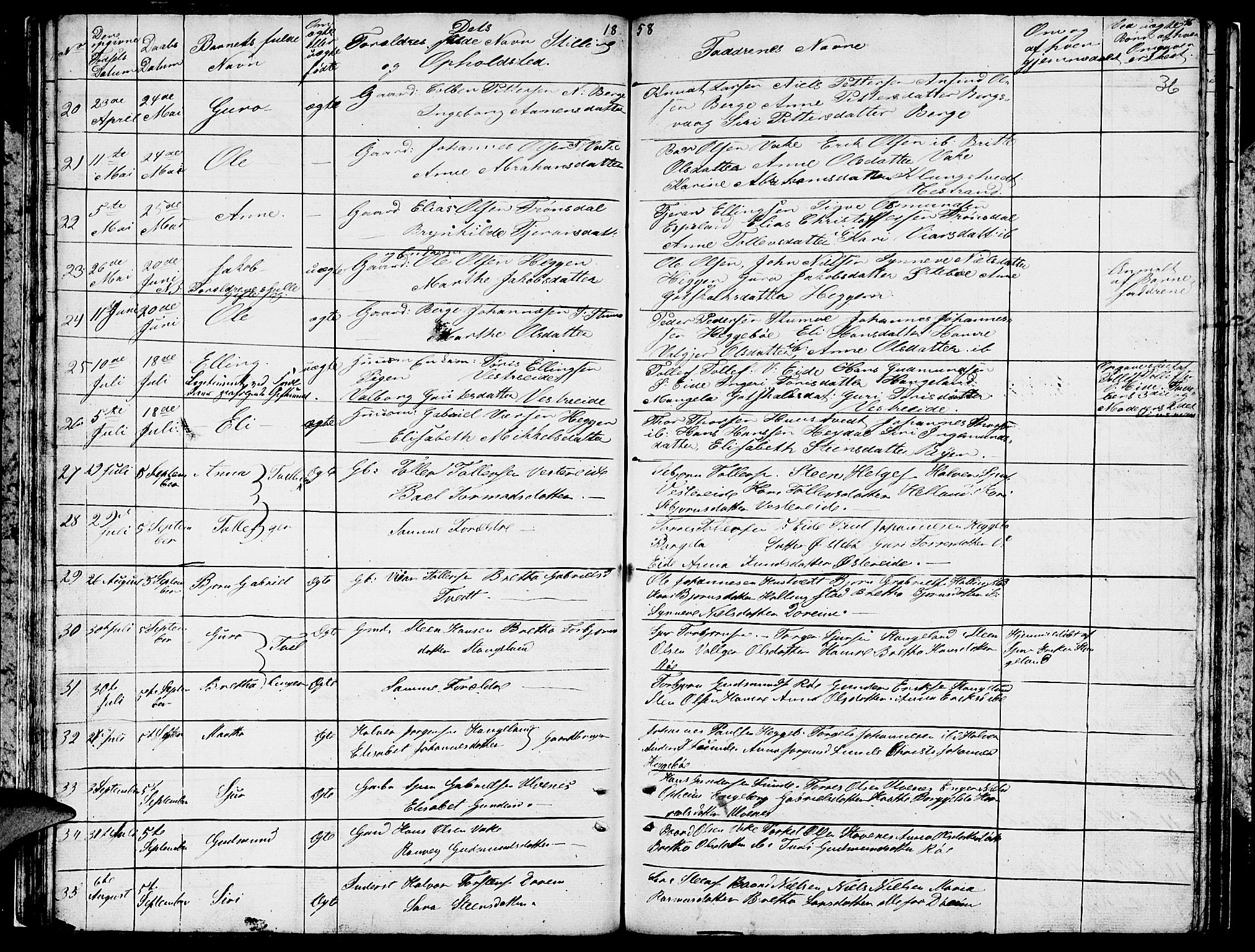 Ølen Sokneprestembete, AV/SAB-A-79201/H/Hab: Parish register (copy) no. A 1, 1851-1863, p. 36