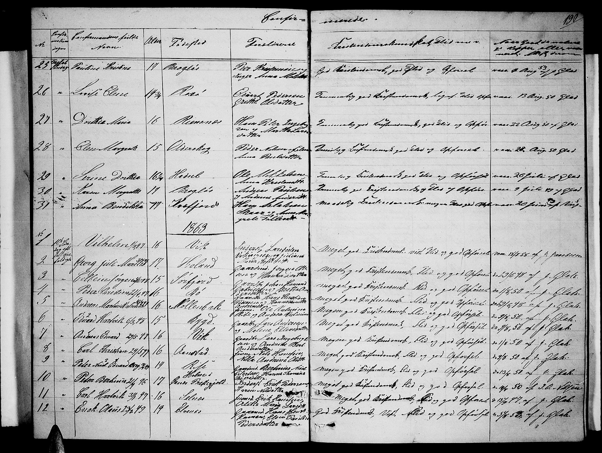 Ministerialprotokoller, klokkerbøker og fødselsregistre - Nordland, AV/SAT-A-1459/895/L1380: Parish register (copy) no. 895C02, 1857-1863, p. 190