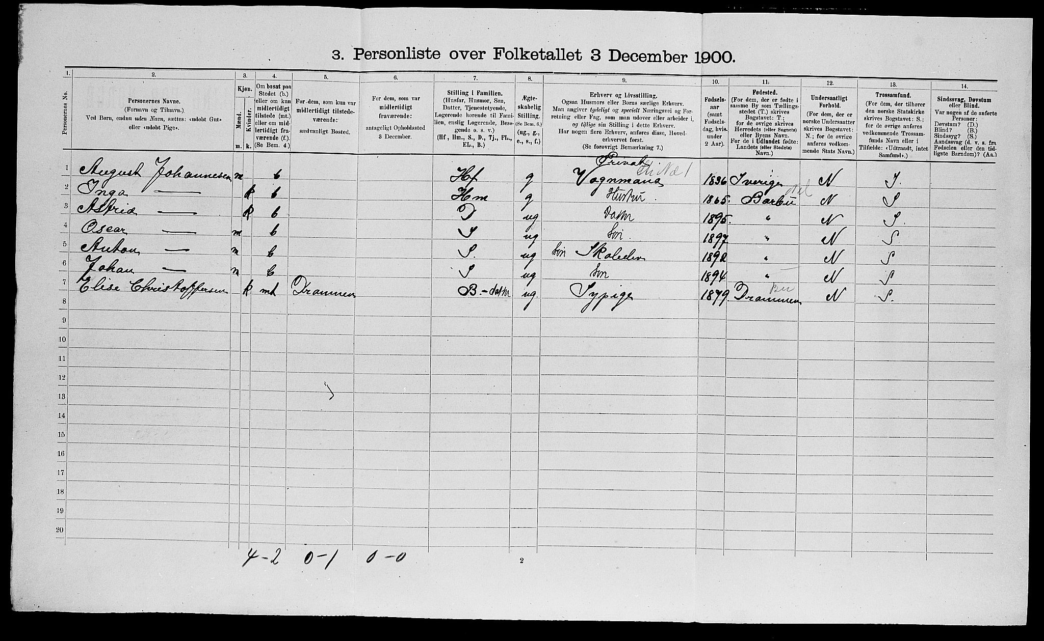 SAK, 1900 census for Arendal, 1900, p. 2535