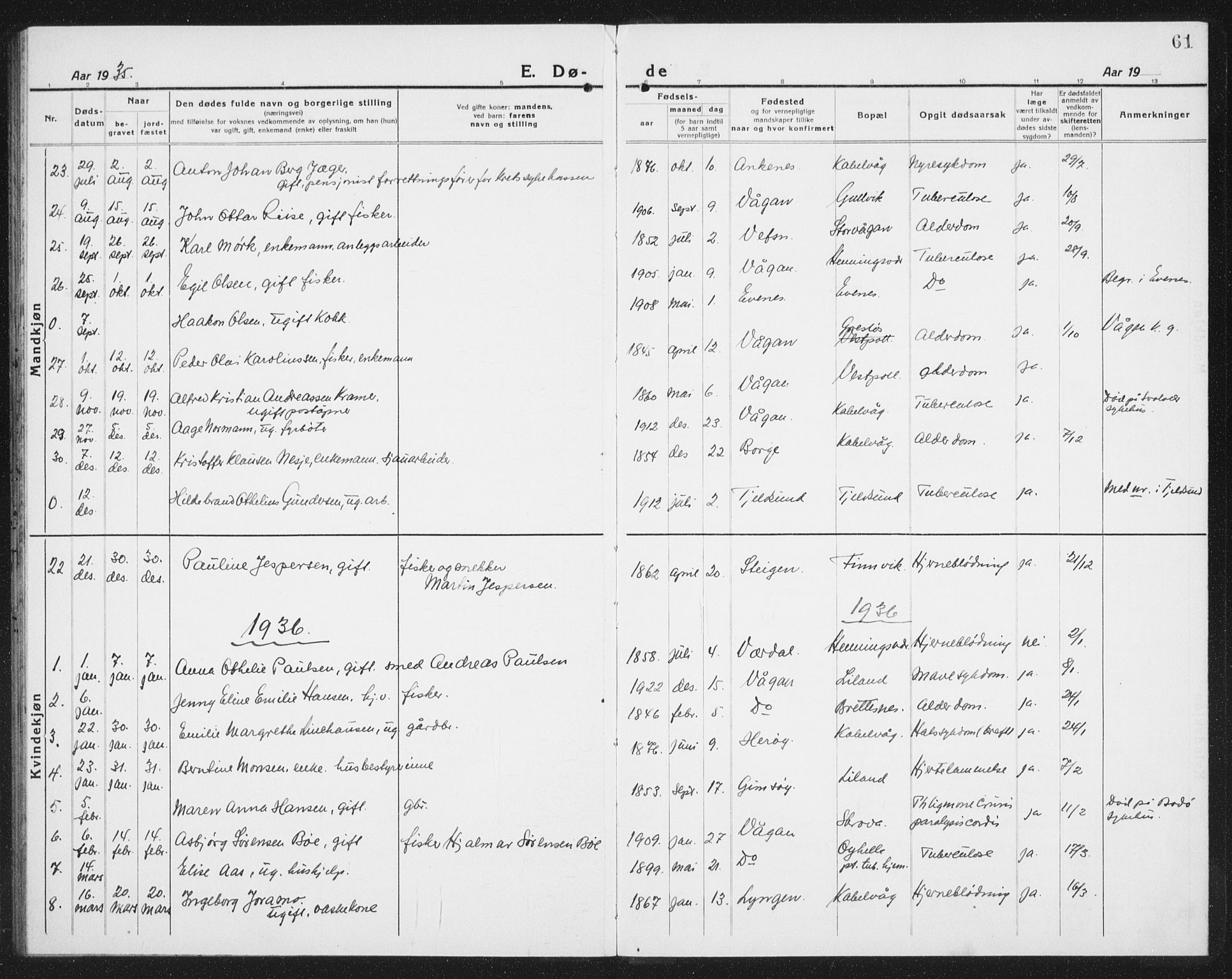 Ministerialprotokoller, klokkerbøker og fødselsregistre - Nordland, SAT/A-1459/874/L1083: Parish register (copy) no. 874C12, 1920-1936, p. 61