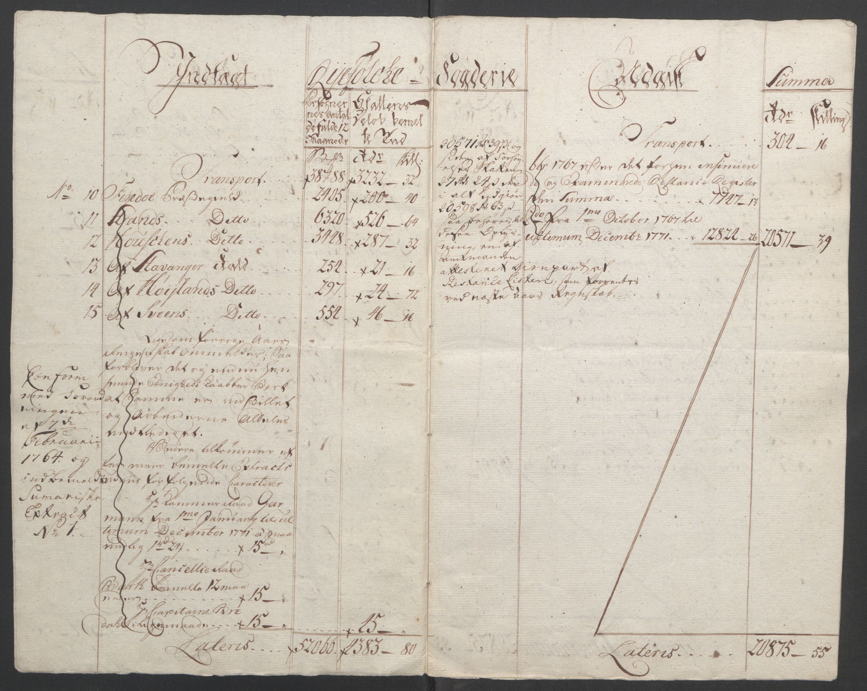 Rentekammeret inntil 1814, Reviderte regnskaper, Fogderegnskap, RA/EA-4092/R47/L2972: Ekstraskatten Ryfylke, 1762-1780, p. 264