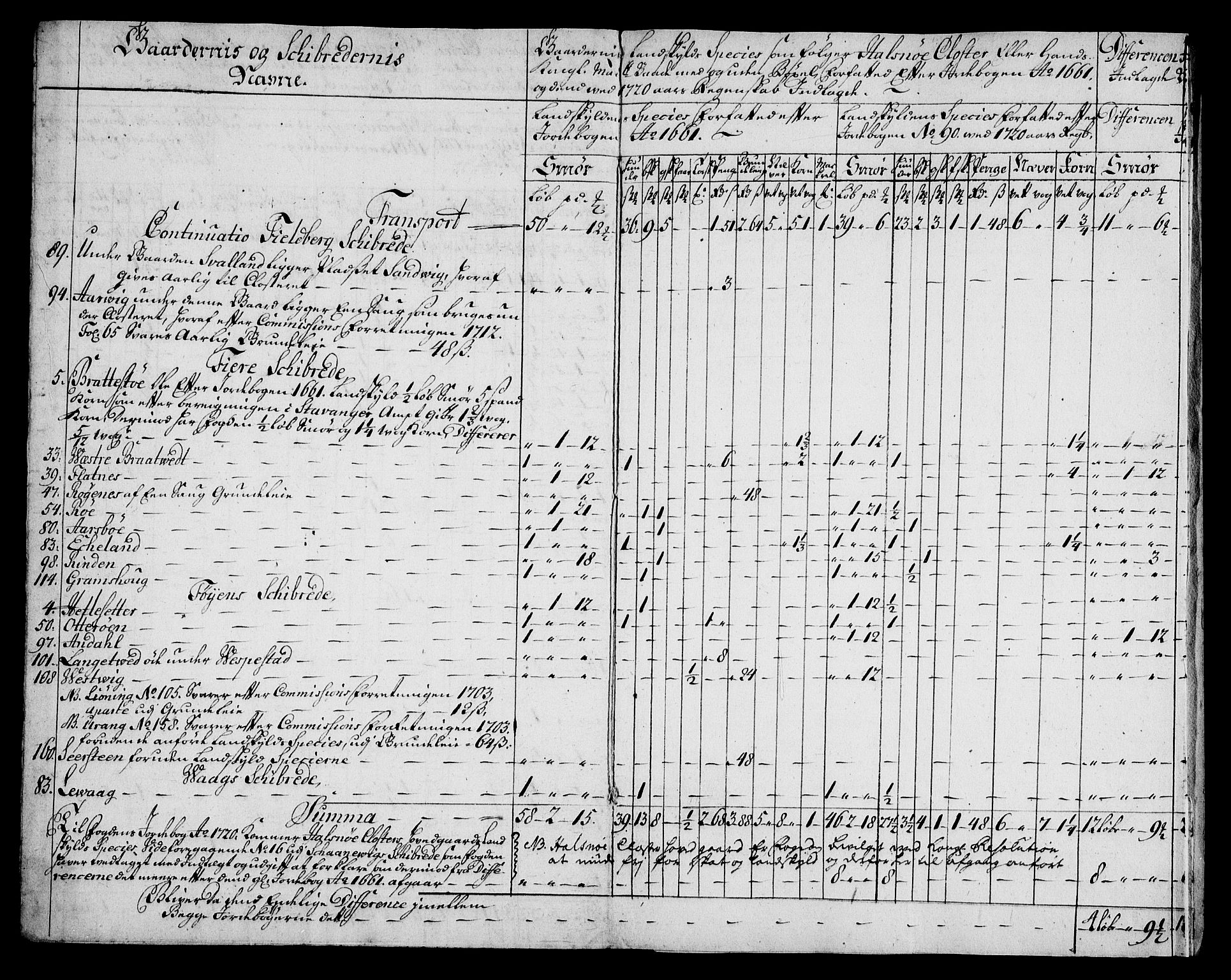 Rentekammeret inntil 1814, Realistisk ordnet avdeling, AV/RA-EA-4070/On/L0005: [Jj 6]: Forskjellige dokumenter om Halsnøy klosters gods, 1697-1770, p. 363