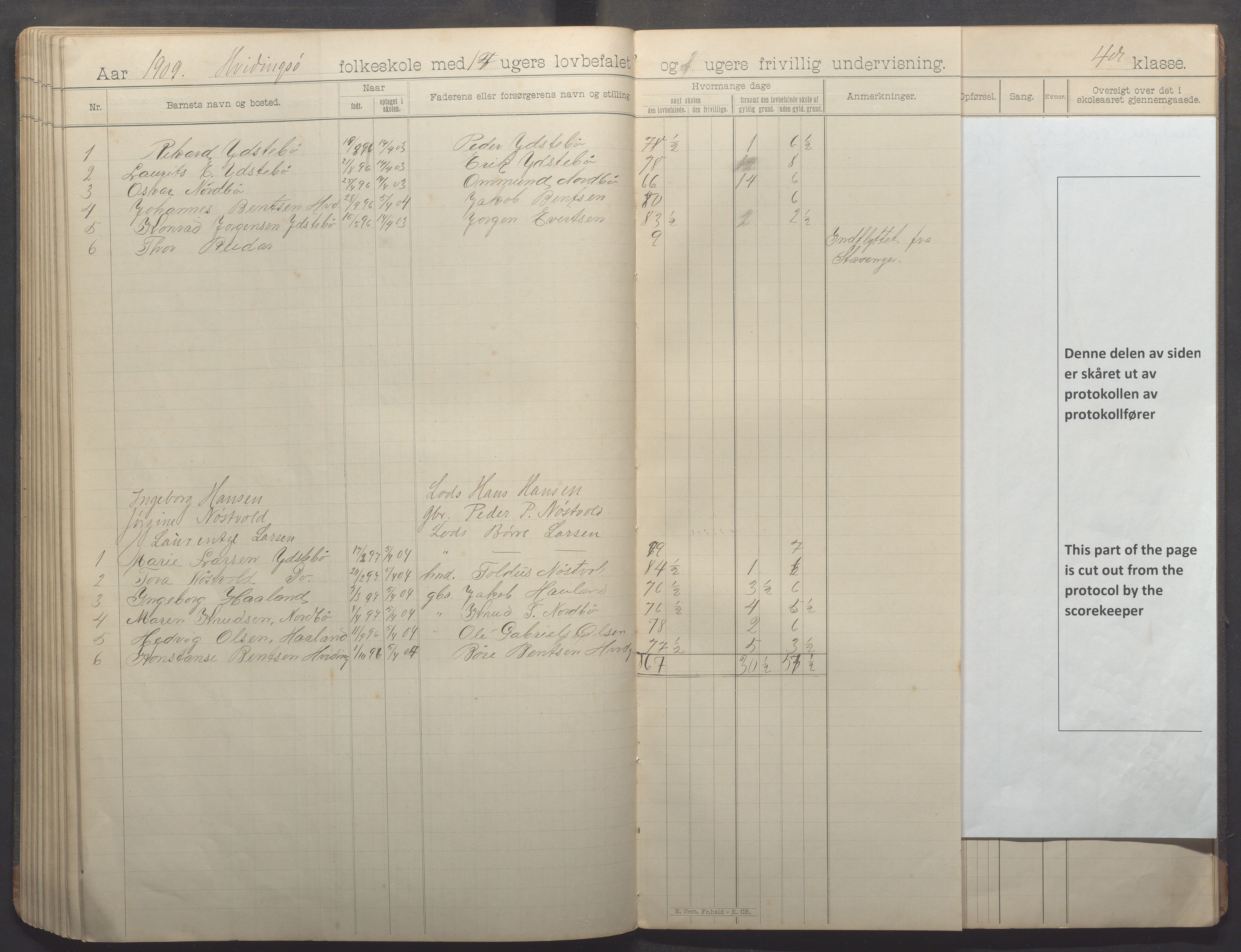 Kvitsøy kommune - Skolestyret, IKAR/K-100574/H/L0002: Skoleprotokoll, 1897-1909, p. 85