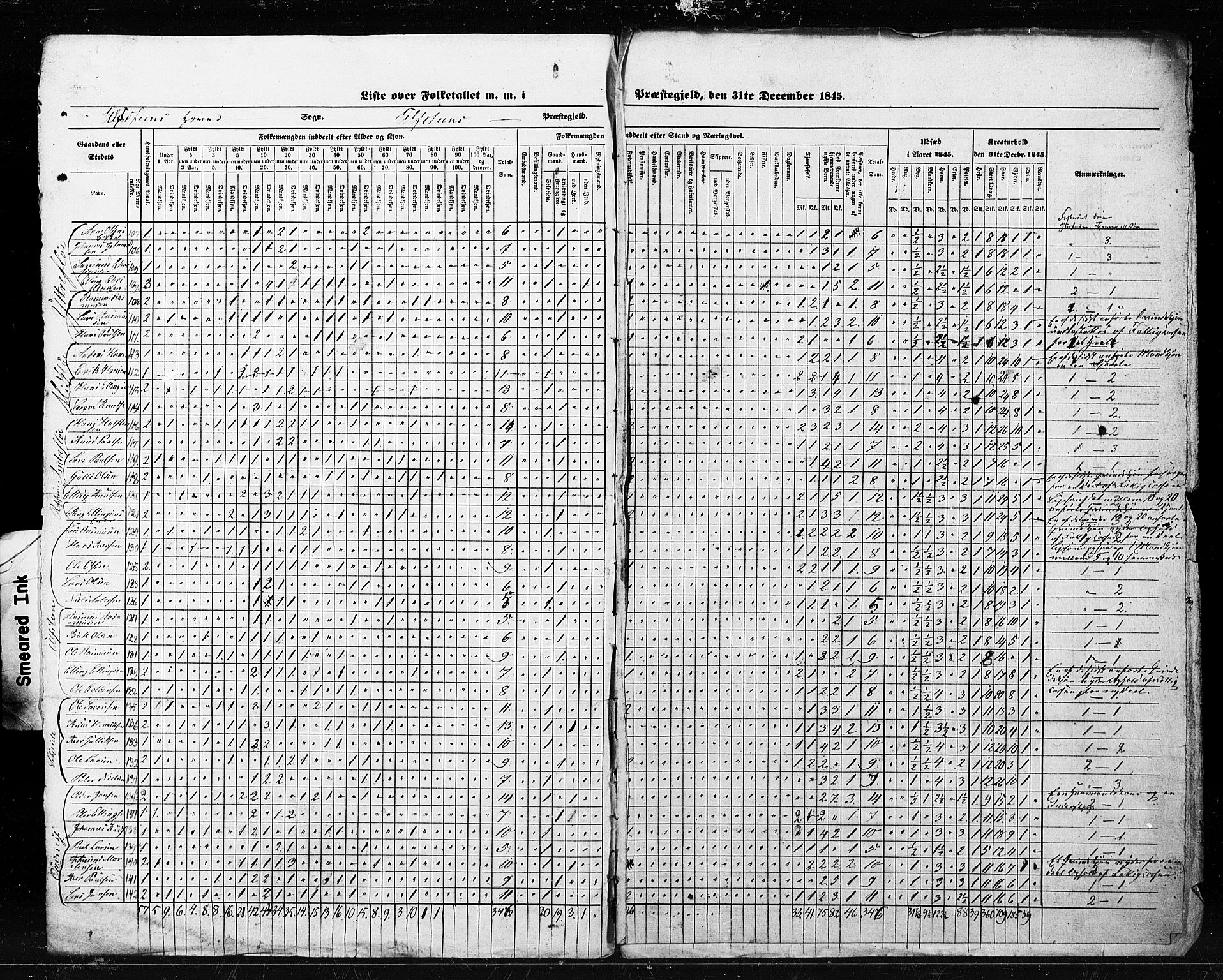 , Census 1845 for Ulstein, 1845, p. 3