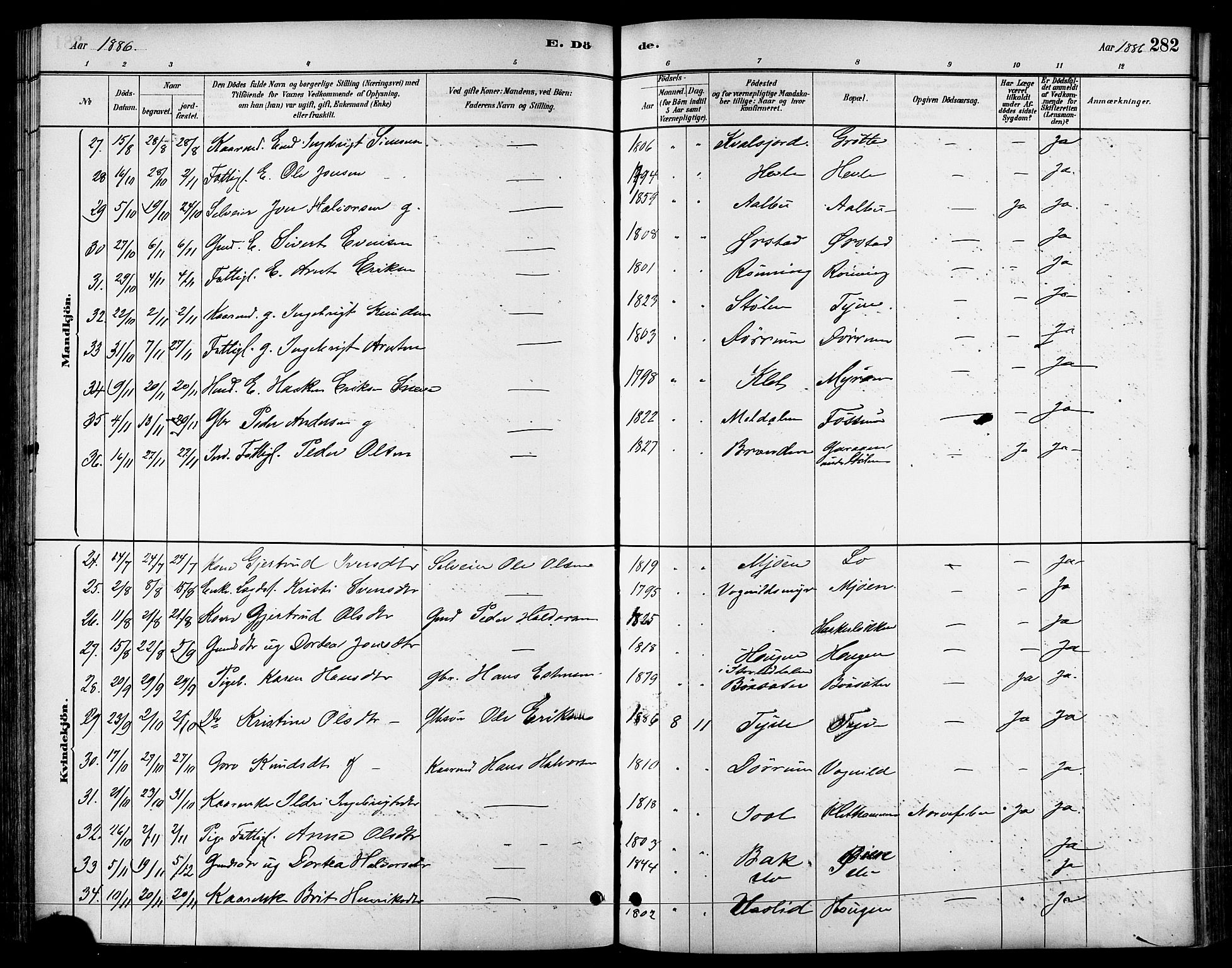 Ministerialprotokoller, klokkerbøker og fødselsregistre - Sør-Trøndelag, AV/SAT-A-1456/678/L0901: Parish register (official) no. 678A10, 1881-1894, p. 282