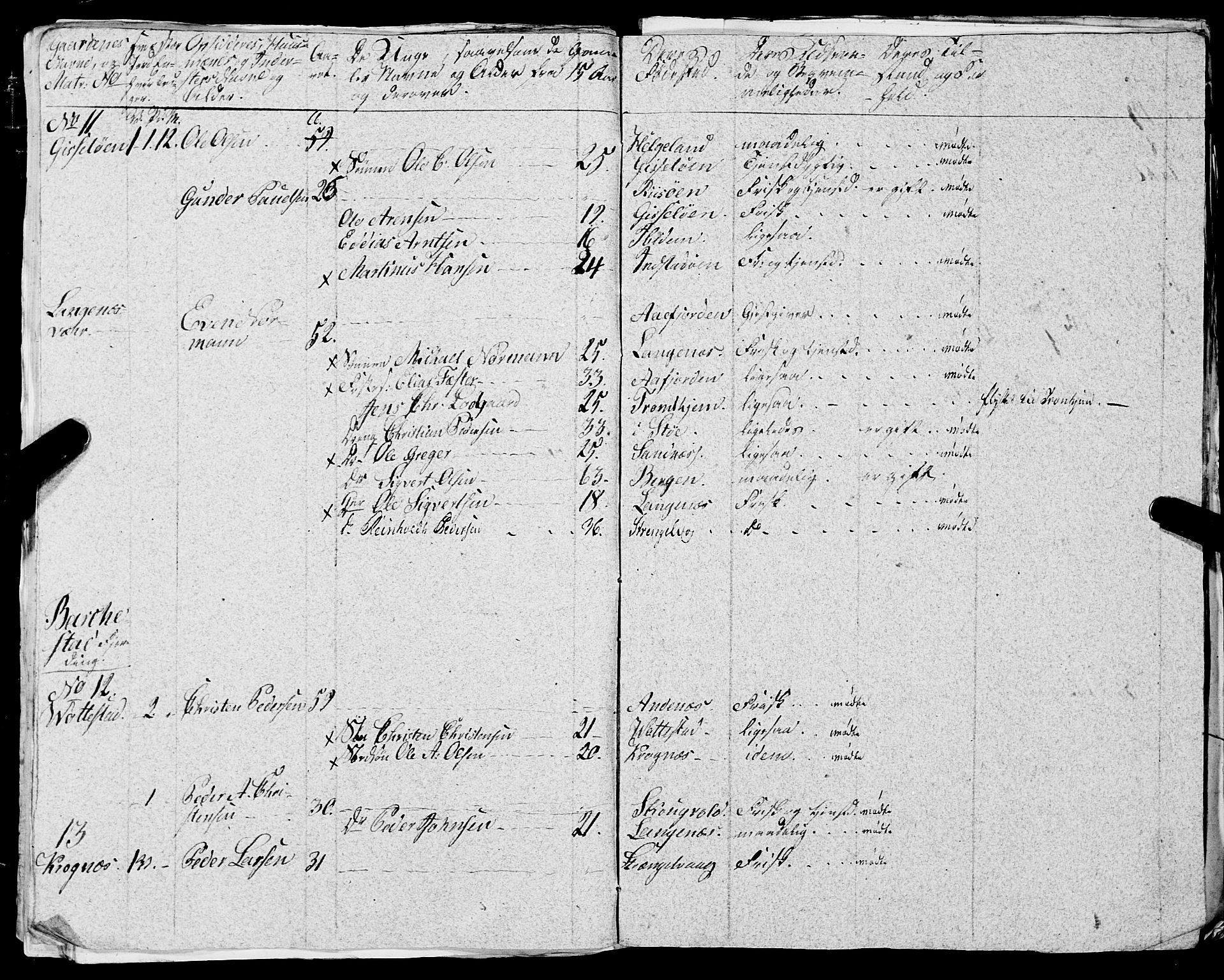 Fylkesmannen i Nordland, AV/SAT-A-0499/1.1/R/Ra/L0029: --, 1806-1836, p. 356