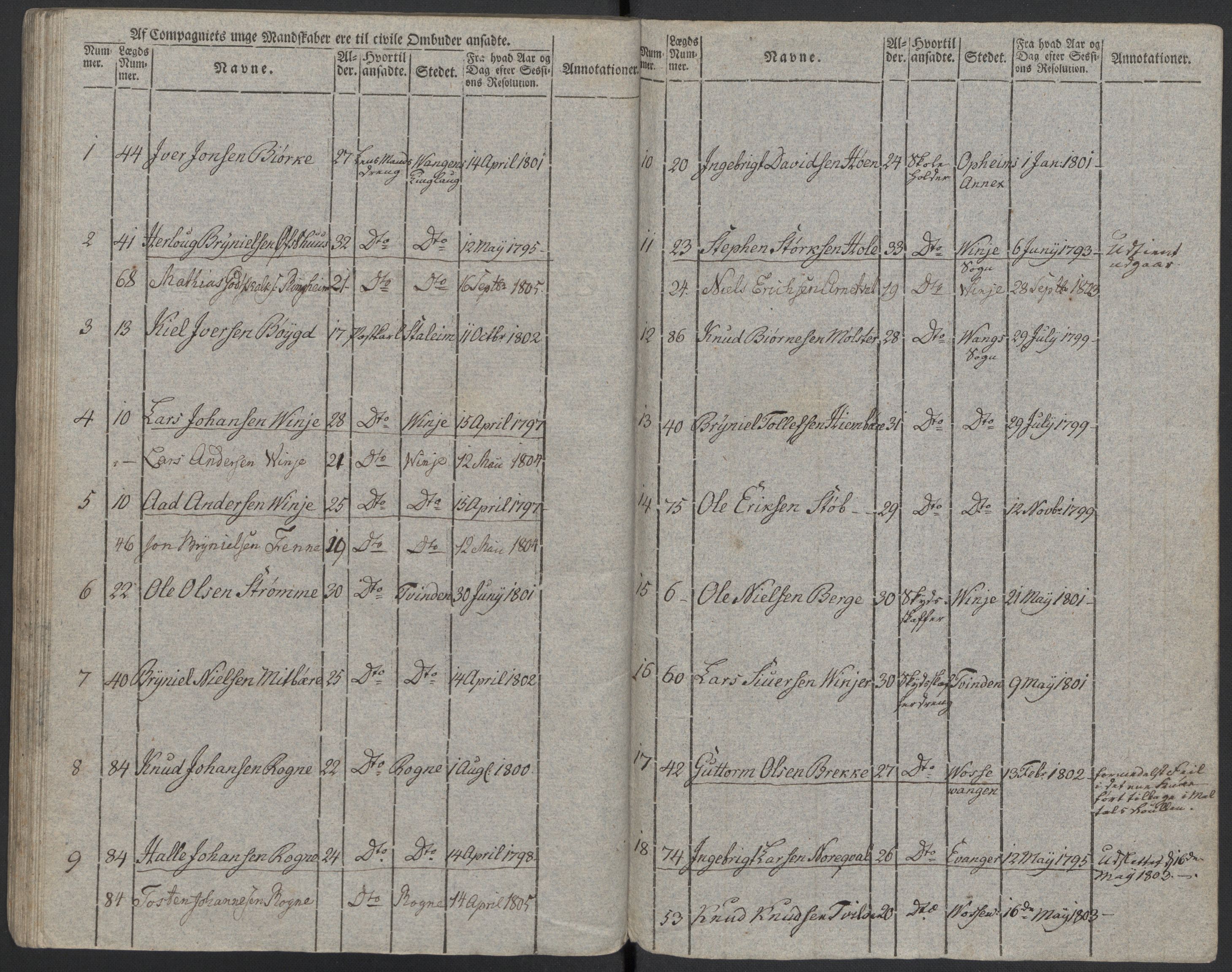 Generalitets- og kommissariatskollegiet, Det kongelige norske kommissariatskollegium, RA/EA-5420/E/Eh/L0097: Bergenhusiske nasjonale infanteriregiment, 1803-1807, p. 46