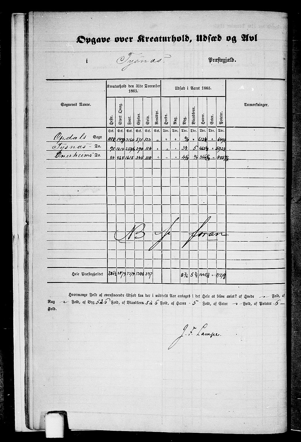 RA, 1865 census for Tysnes, 1865, p. 12