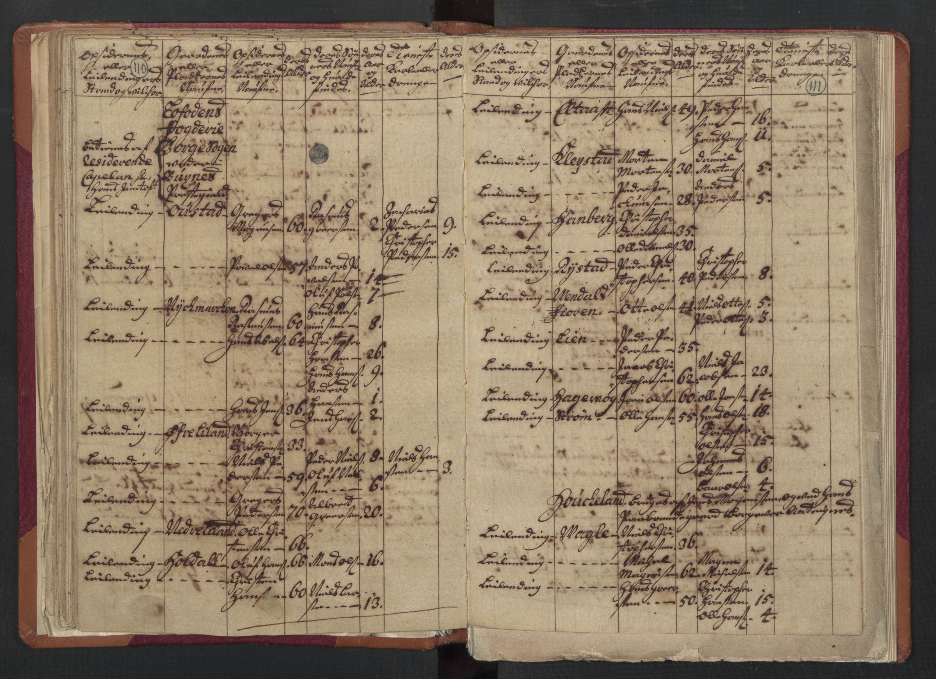 RA, Census (manntall) 1701, no. 18: Vesterålen, Andenes and Lofoten fogderi, 1701, p. 110-111