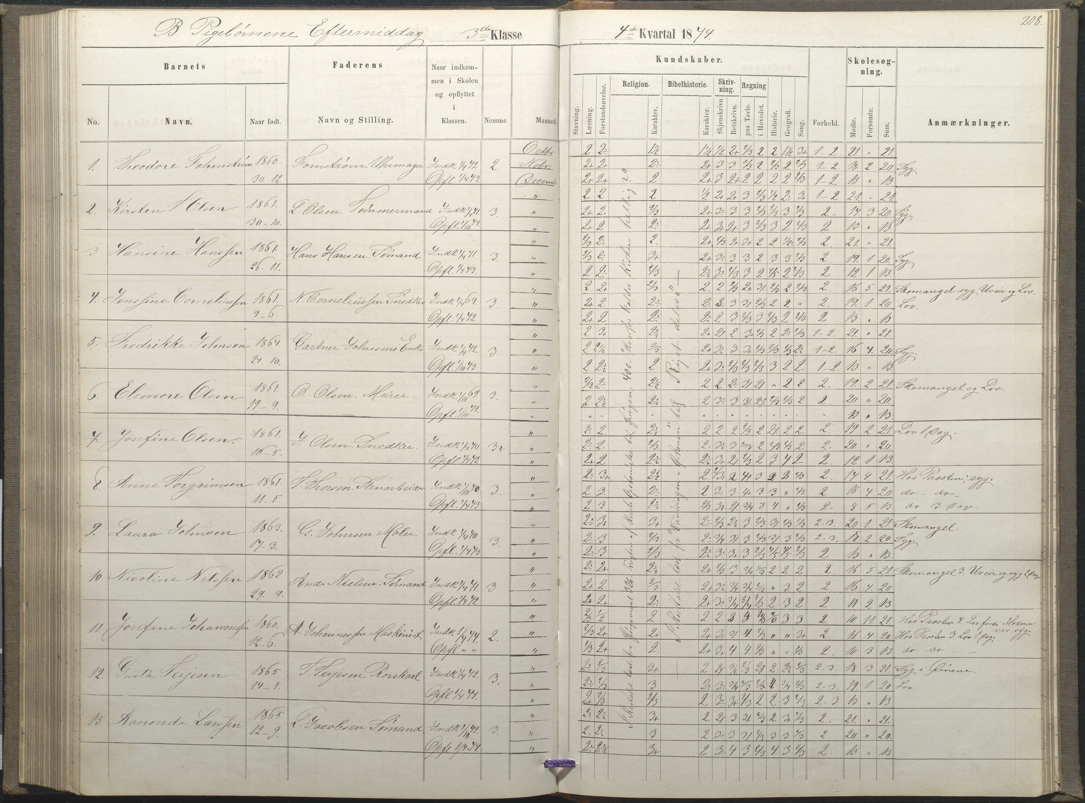 Arendal kommune, Katalog I, AAKS/KA0906-PK-I/07/L0035: Protokoll for øverste klasse (fra 1/10 1867 - 1875 benyttet for 3. klasse), 1865-1867, p. 208