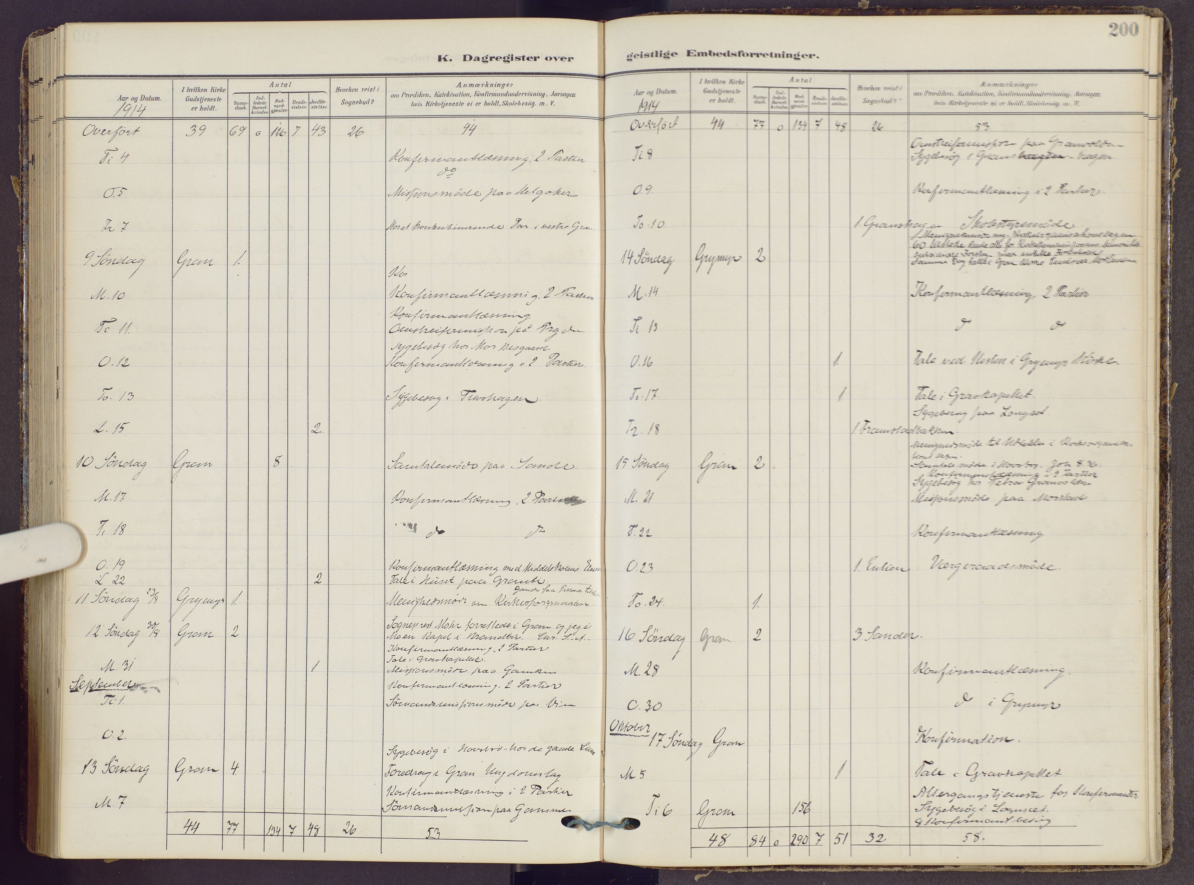 Gran prestekontor, AV/SAH-PREST-112/H/Ha/Haa/L0022: Parish register (official) no. 22, 1908-1918, p. 200