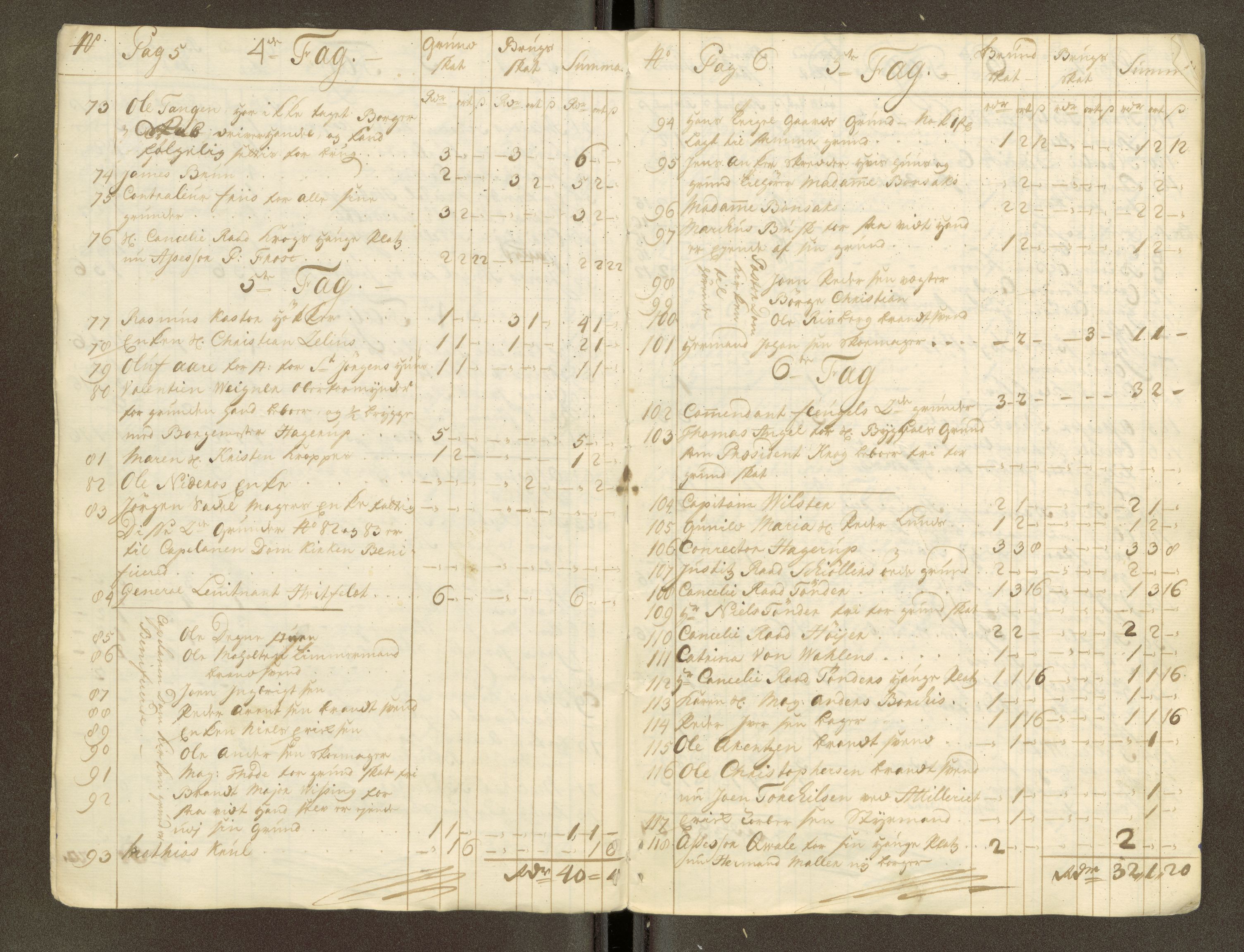Trondheim magistrat, AV/SAT-A-4372/D/Da/L0007: Skattemanntall, 1740-1745, p. 44