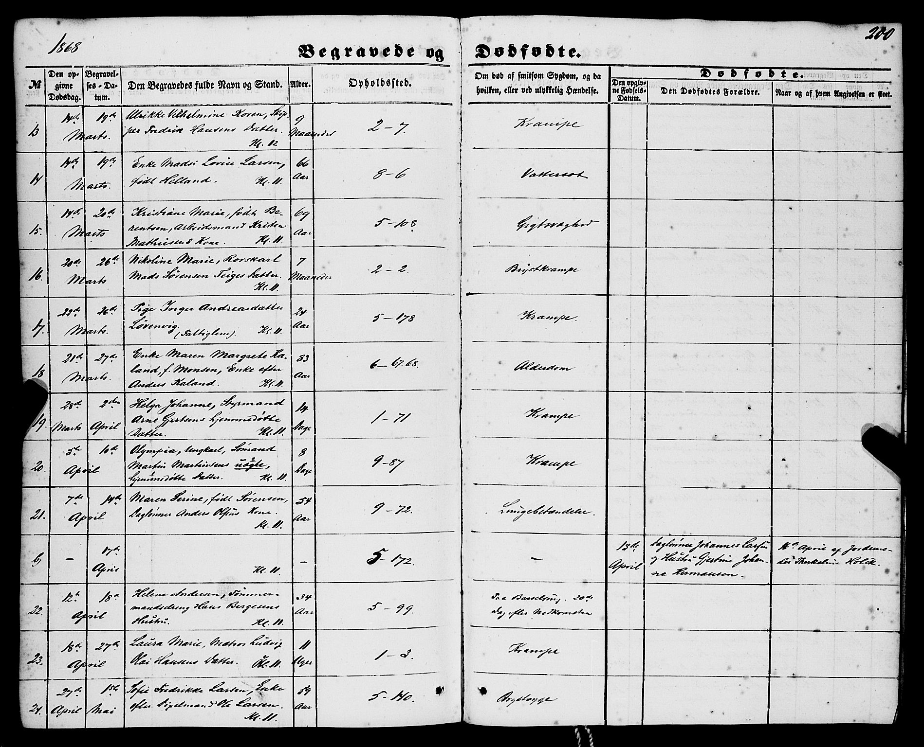 Nykirken Sokneprestembete, AV/SAB-A-77101/H/Haa/L0042: Parish register (official) no. E 2, 1850-1868, p. 200