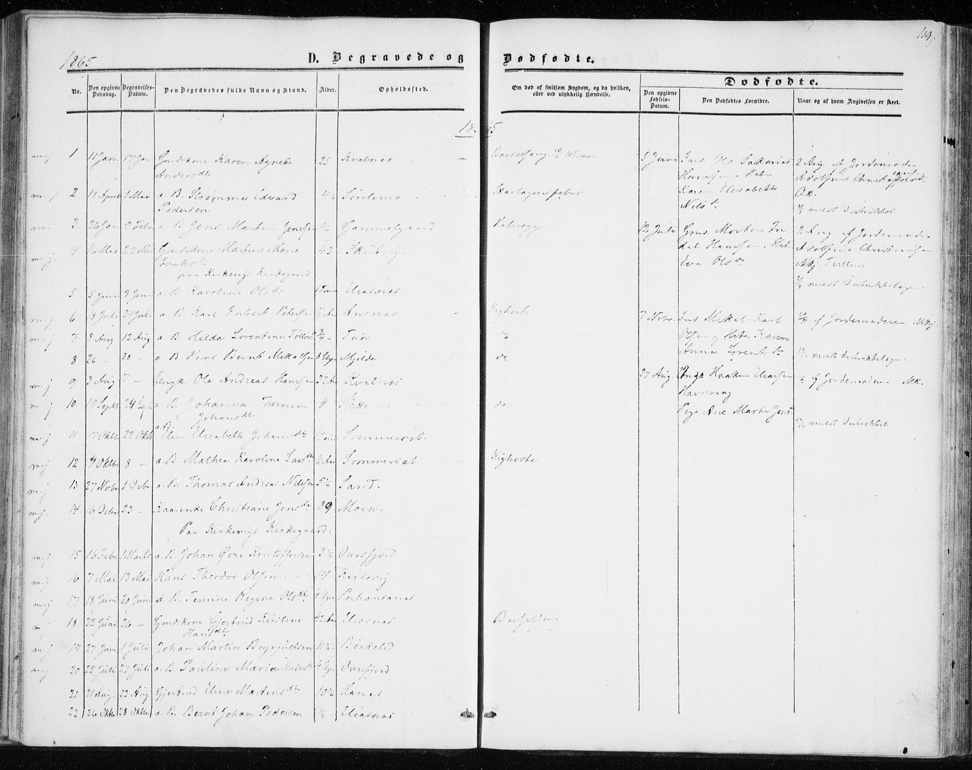 Balsfjord sokneprestembete, SATØ/S-1303/G/Ga/L0001kirke: Parish register (official) no. 1, 1858-1870, p. 119