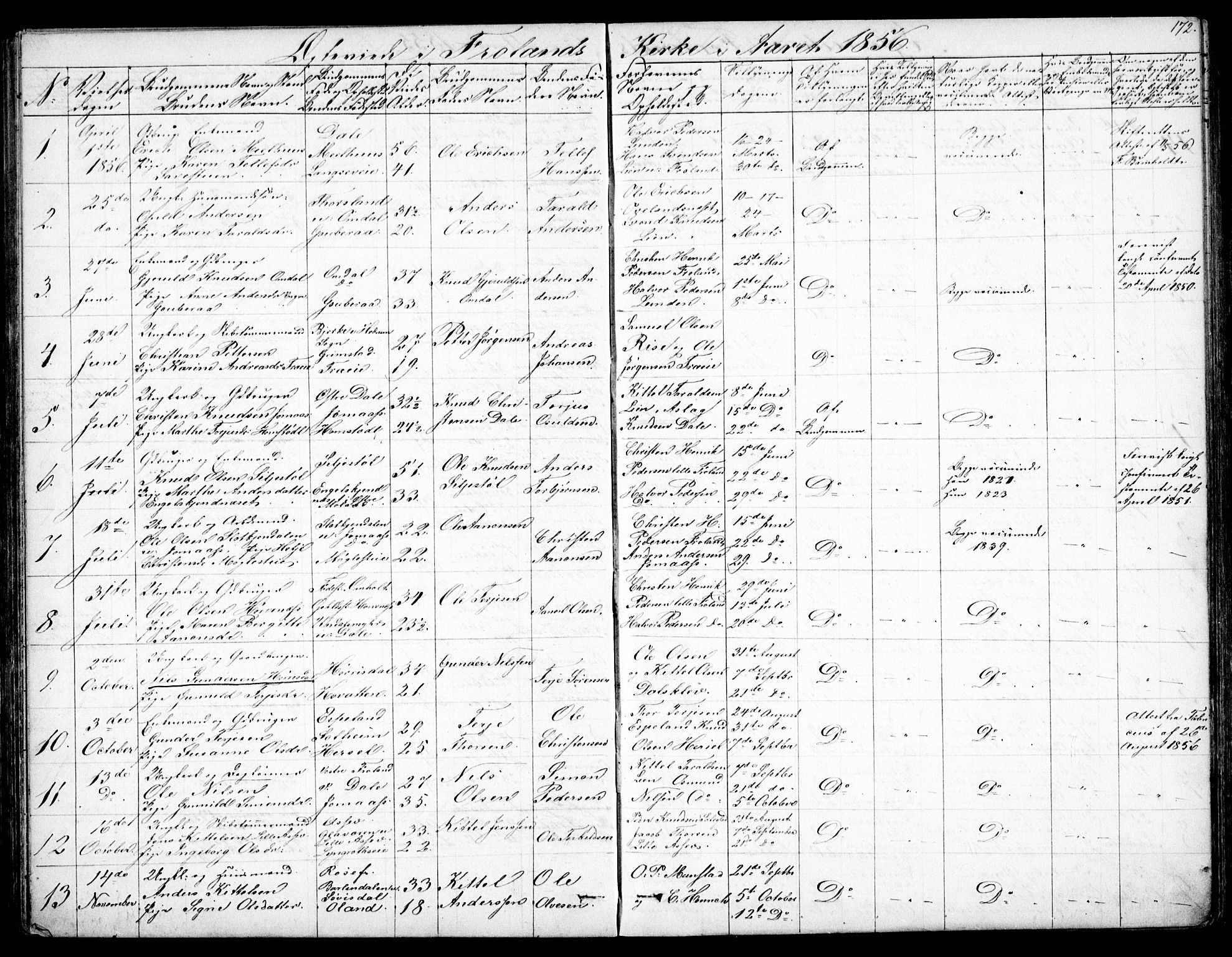 Froland sokneprestkontor, AV/SAK-1111-0013/F/Fb/L0008: Parish register (copy) no. B 8, 1843-1875, p. 172