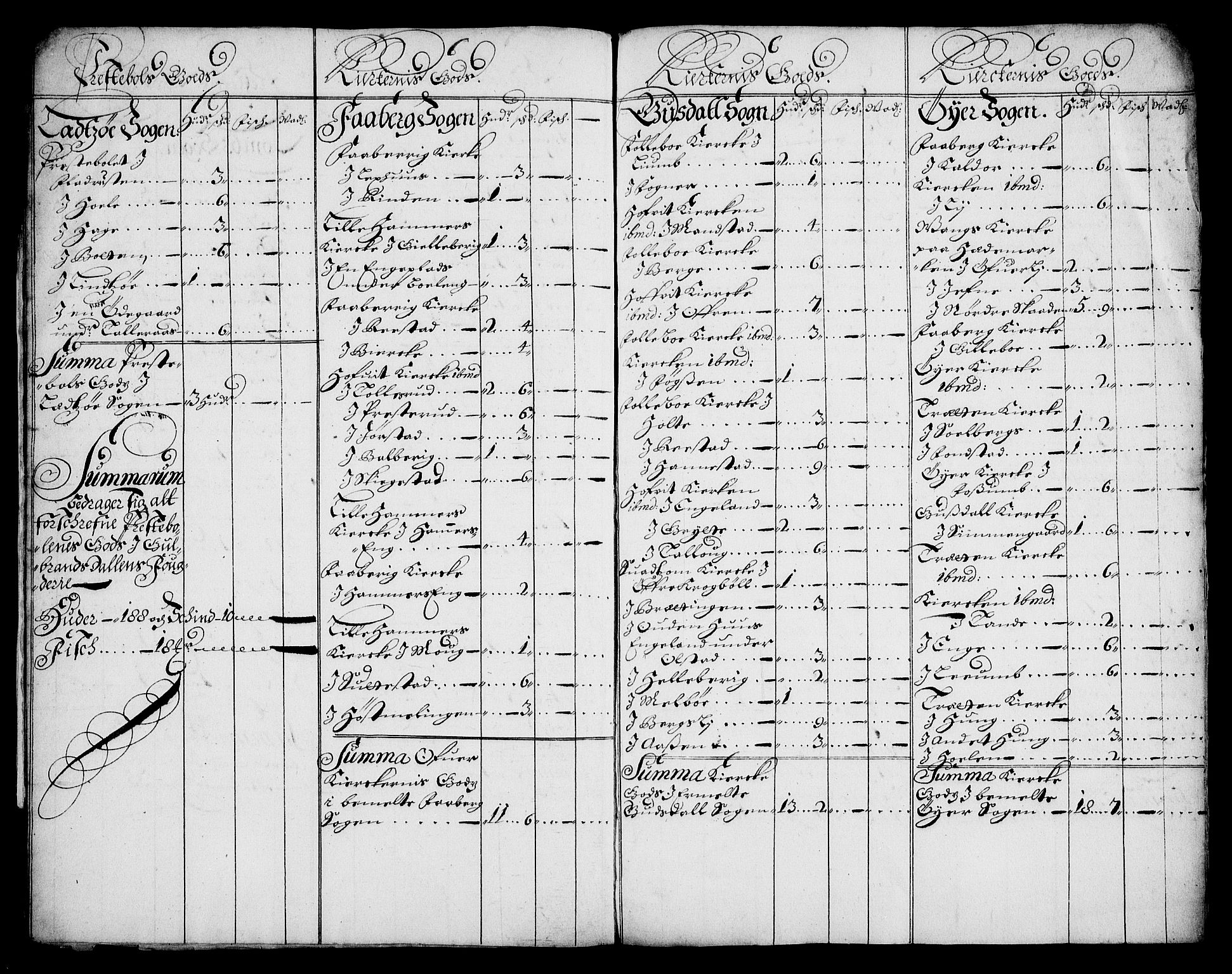 Rentekammeret inntil 1814, Realistisk ordnet avdeling, AV/RA-EA-4070/On/L0013: [Jj 14]: Forskjellige dokumenter om krongodset i Norge, 1672-1722, p. 121