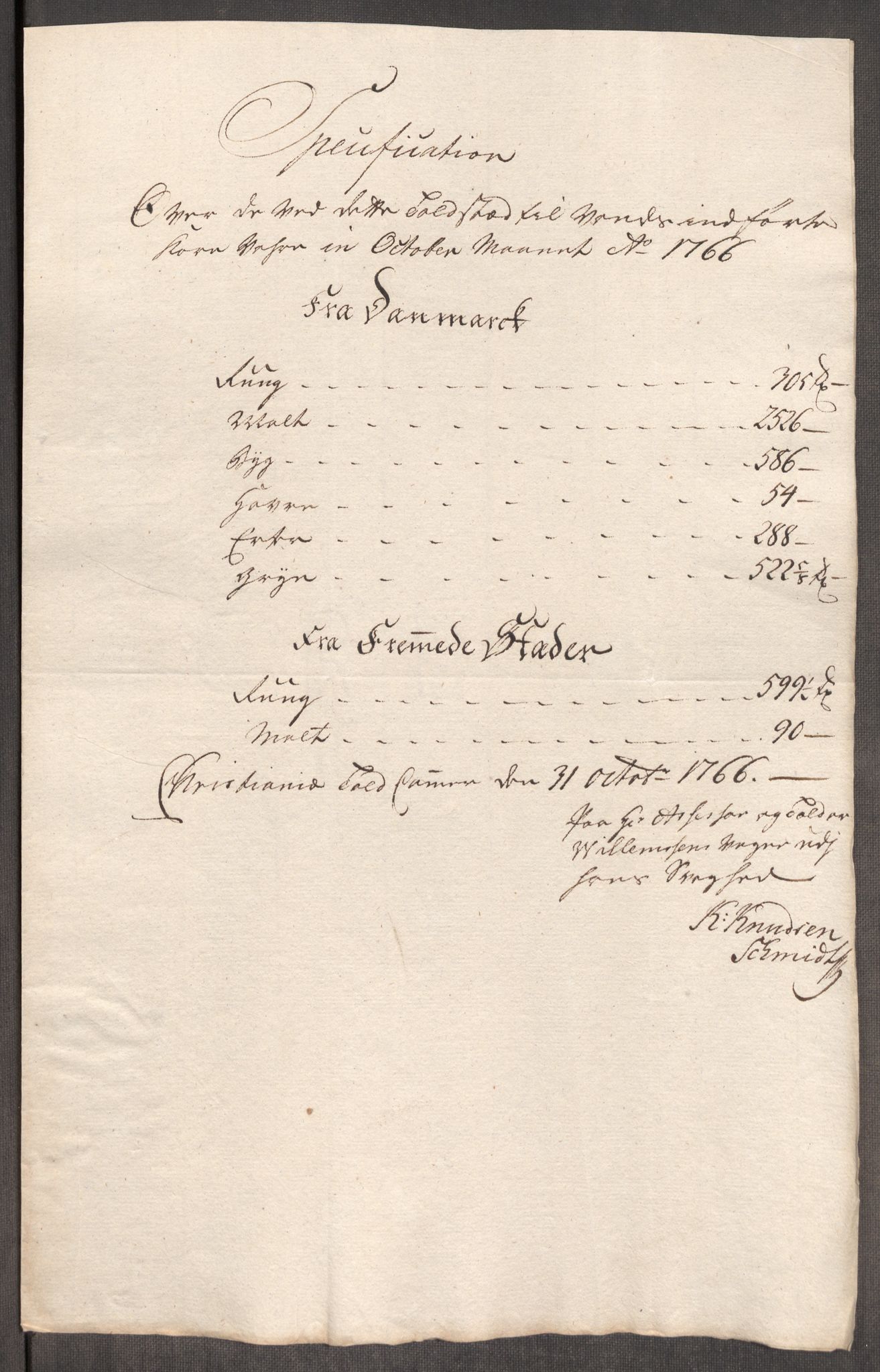 Rentekammeret inntil 1814, Realistisk ordnet avdeling, AV/RA-EA-4070/Oe/L0008: [Ø1]: Priskuranter, 1764-1768, p. 578