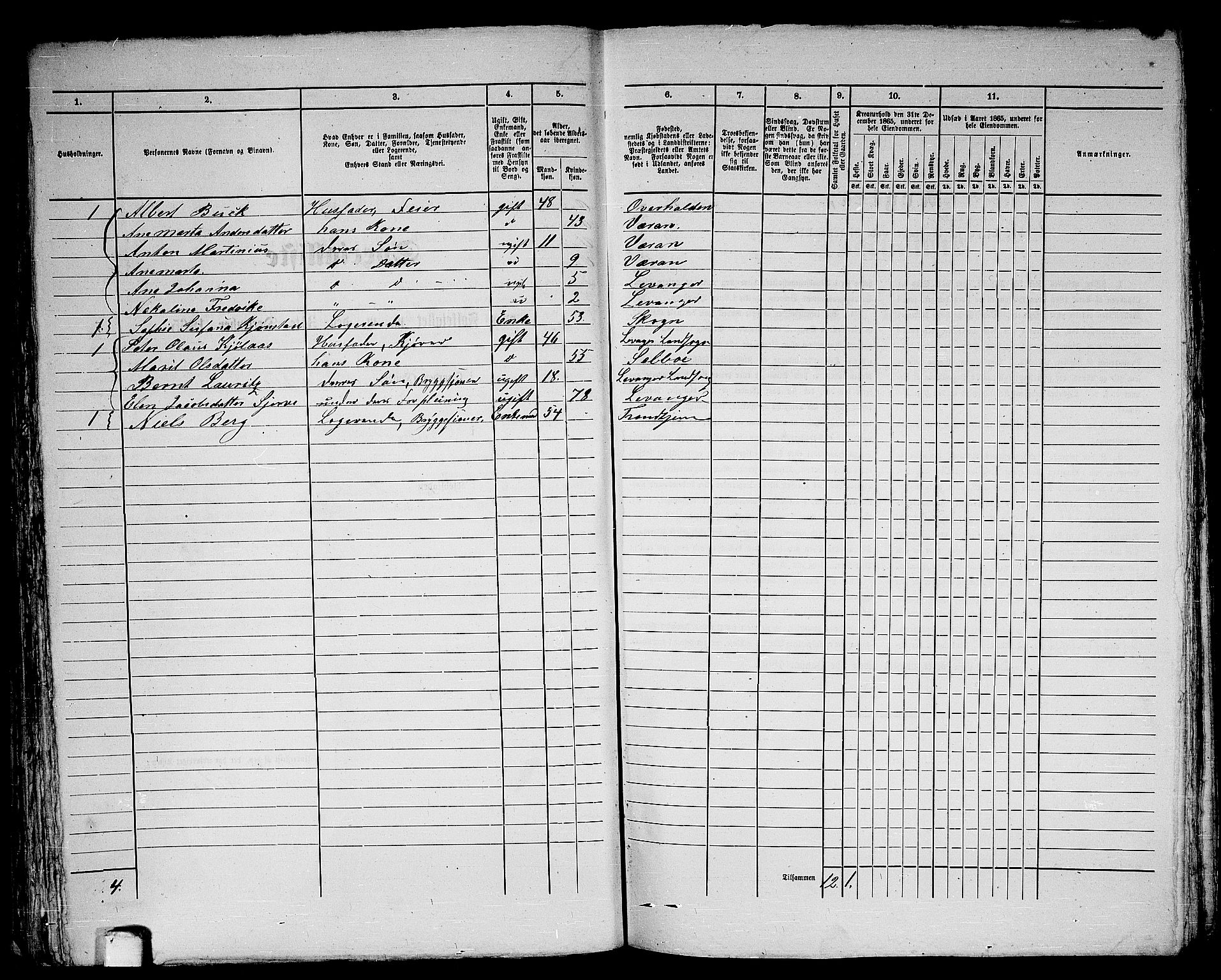 RA, 1865 census for Levanger/Levanger, 1865, p. 178