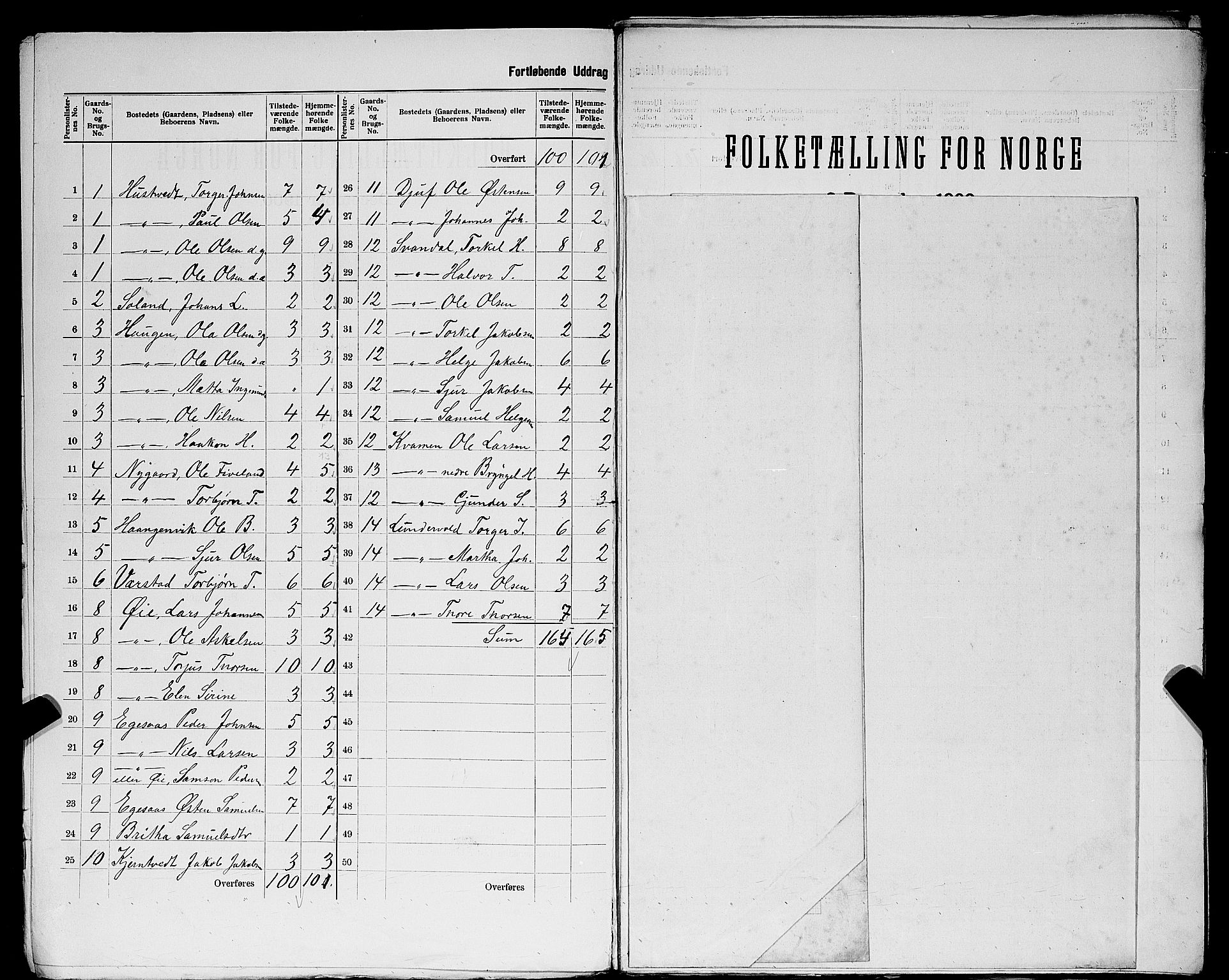 SAST, 1900 census for Sauda, 1900, p. 13