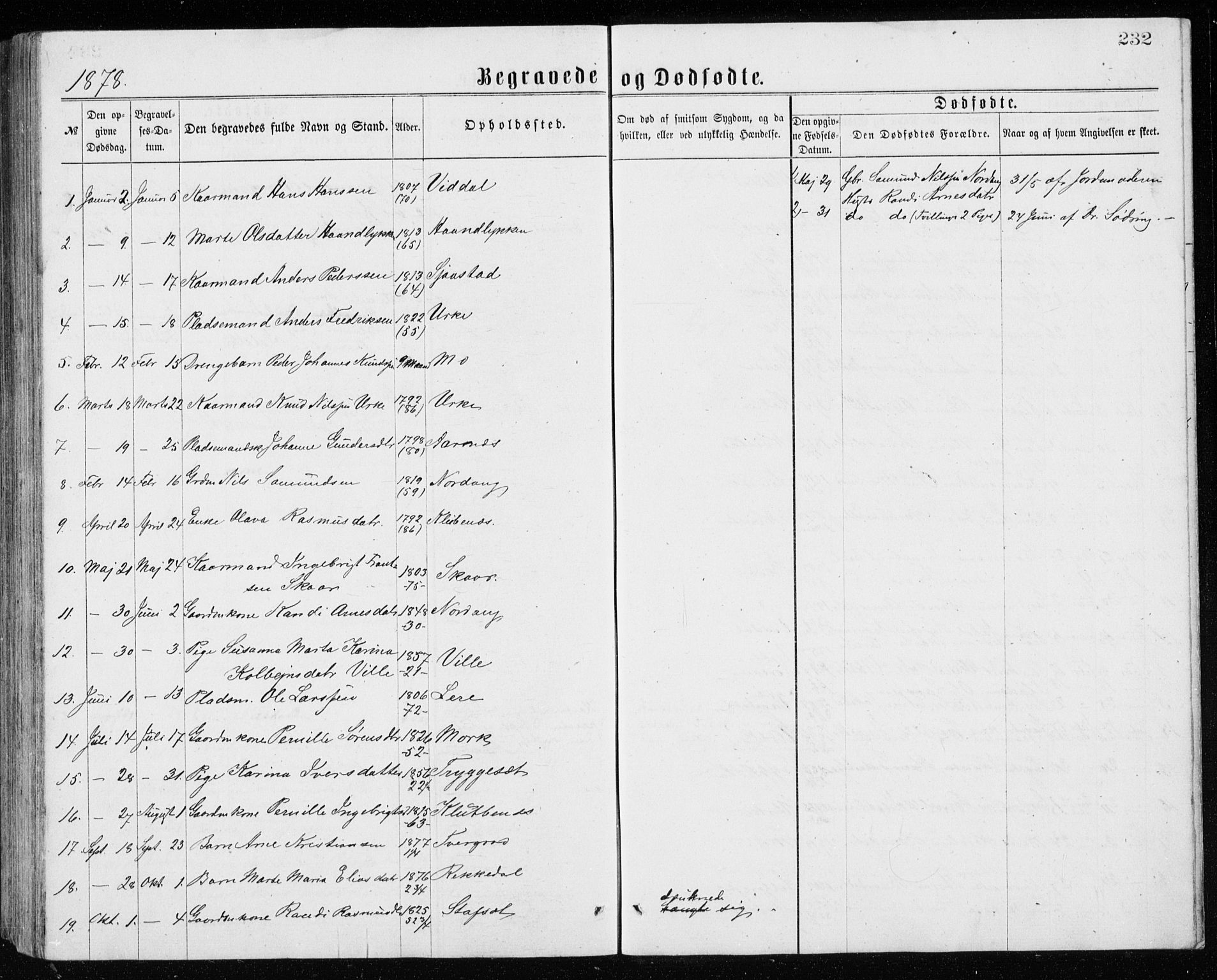 Ministerialprotokoller, klokkerbøker og fødselsregistre - Møre og Romsdal, AV/SAT-A-1454/515/L0214: Parish register (copy) no. 515C01, 1865-1883, p. 232