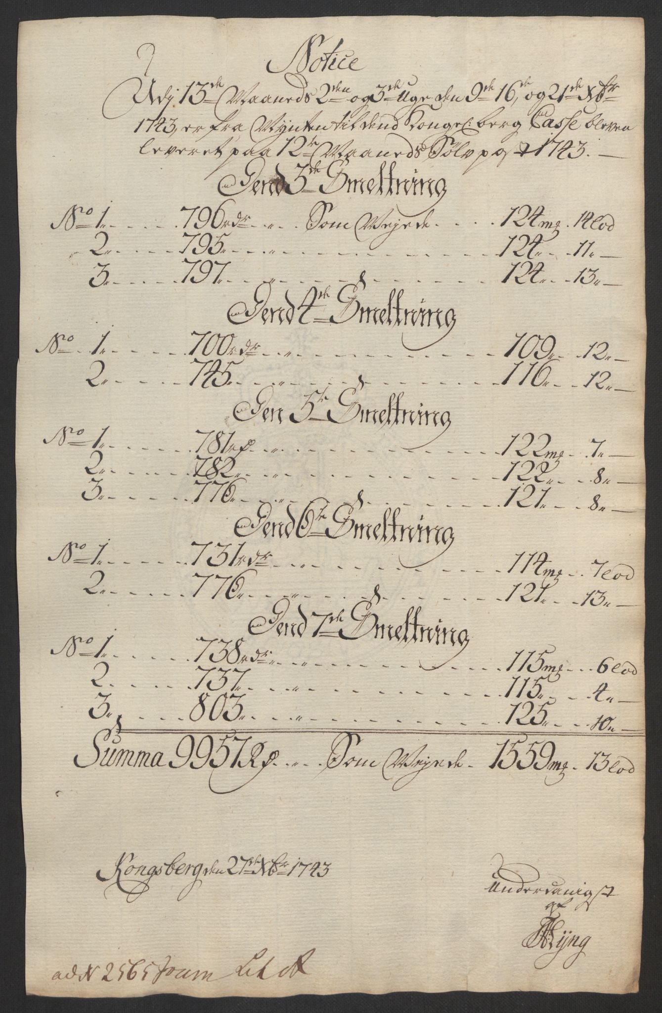 Rentekammeret inntil 1814, Realistisk ordnet avdeling, AV/RA-EA-4070/Oa/L0014: [Y17]: Forskjellige dokumenter om Kongsbergs mynt, 1723-1765, p. 145