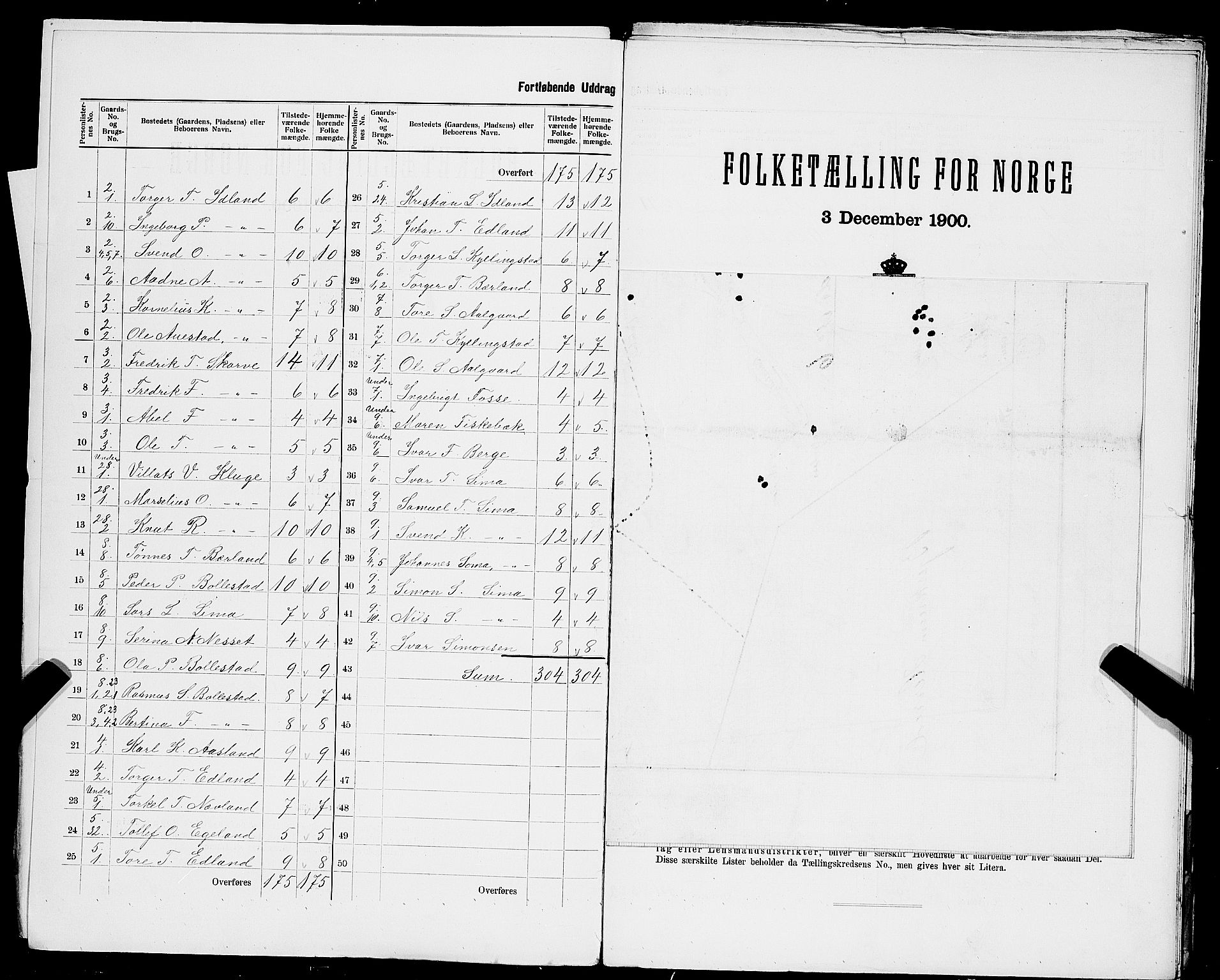 SAST, 1900 census for Gjesdal, 1900, p. 13