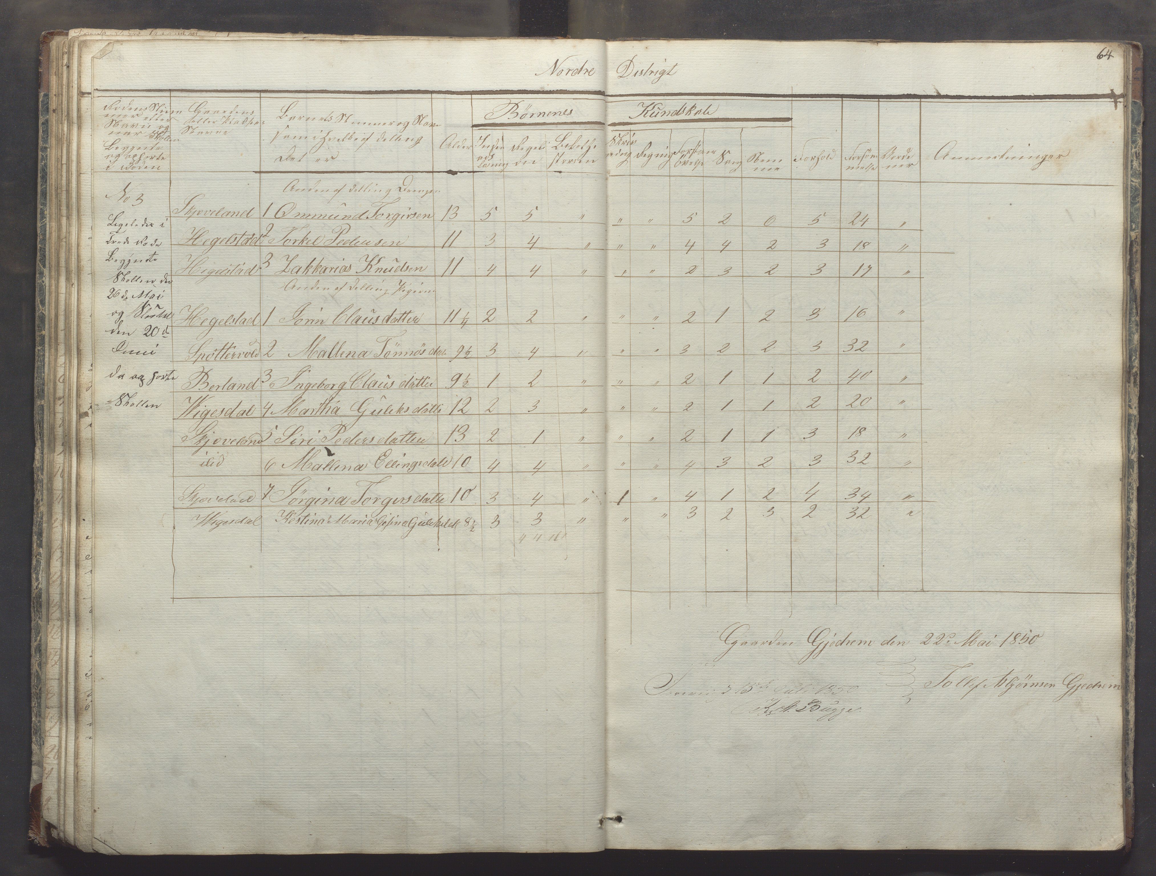 Bjerkreim kommune - Skulestyret, IKAR/K-101539/H/L0003: Dagbok - nordre distrikt, 1831-1858, p. 63b-64a