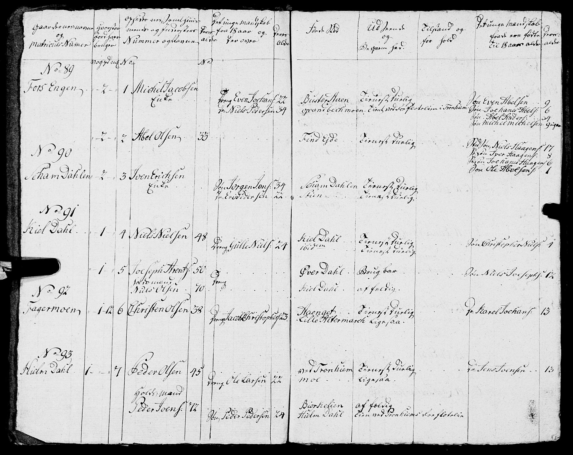 Fylkesmannen i Nordland, AV/SAT-A-0499/1.1/R/Ra/L0014: Innrulleringsmanntall for Mo (Nord-Rana), 1806-1835, p. 86
