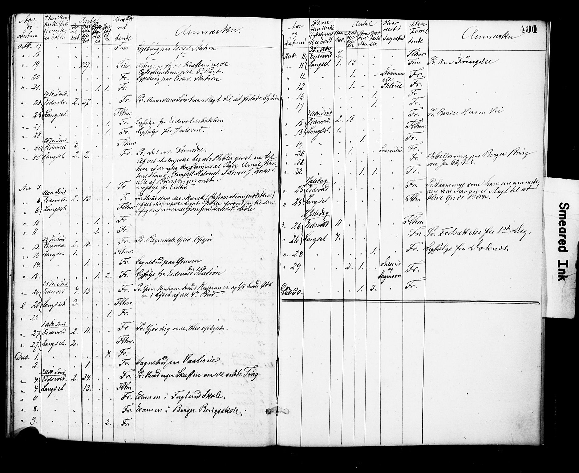 Eidsvoll prestekontor Kirkebøker, AV/SAO-A-10888/F/Fa/L0001: Parish register (official) no. I 1, 1877-1881, p. 400