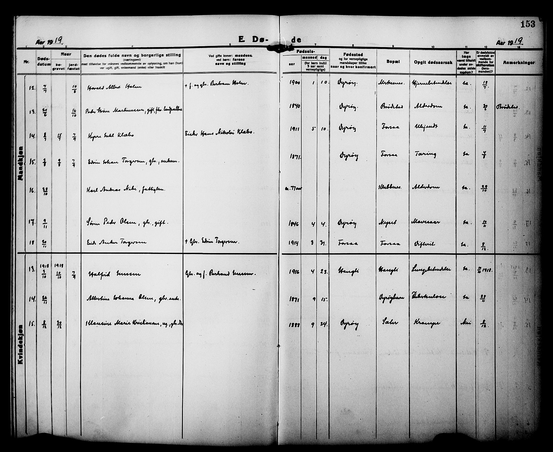 Tranøy sokneprestkontor, AV/SATØ-S-1313/I/Ia/Iab/L0015klokker: Parish register (copy) no. 15, 1918-1930, p. 153