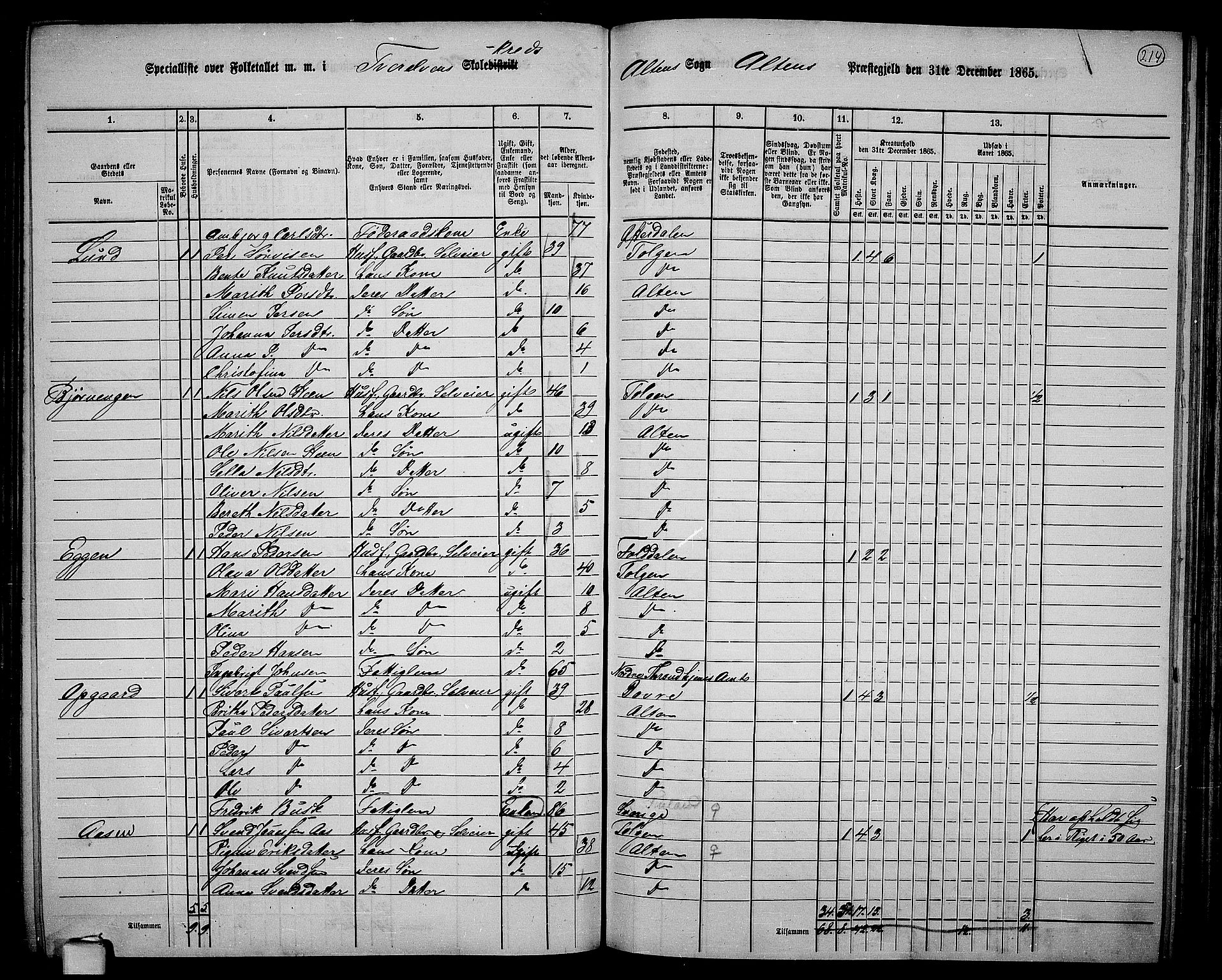 RA, 1865 census for Alta, 1865, p. 43