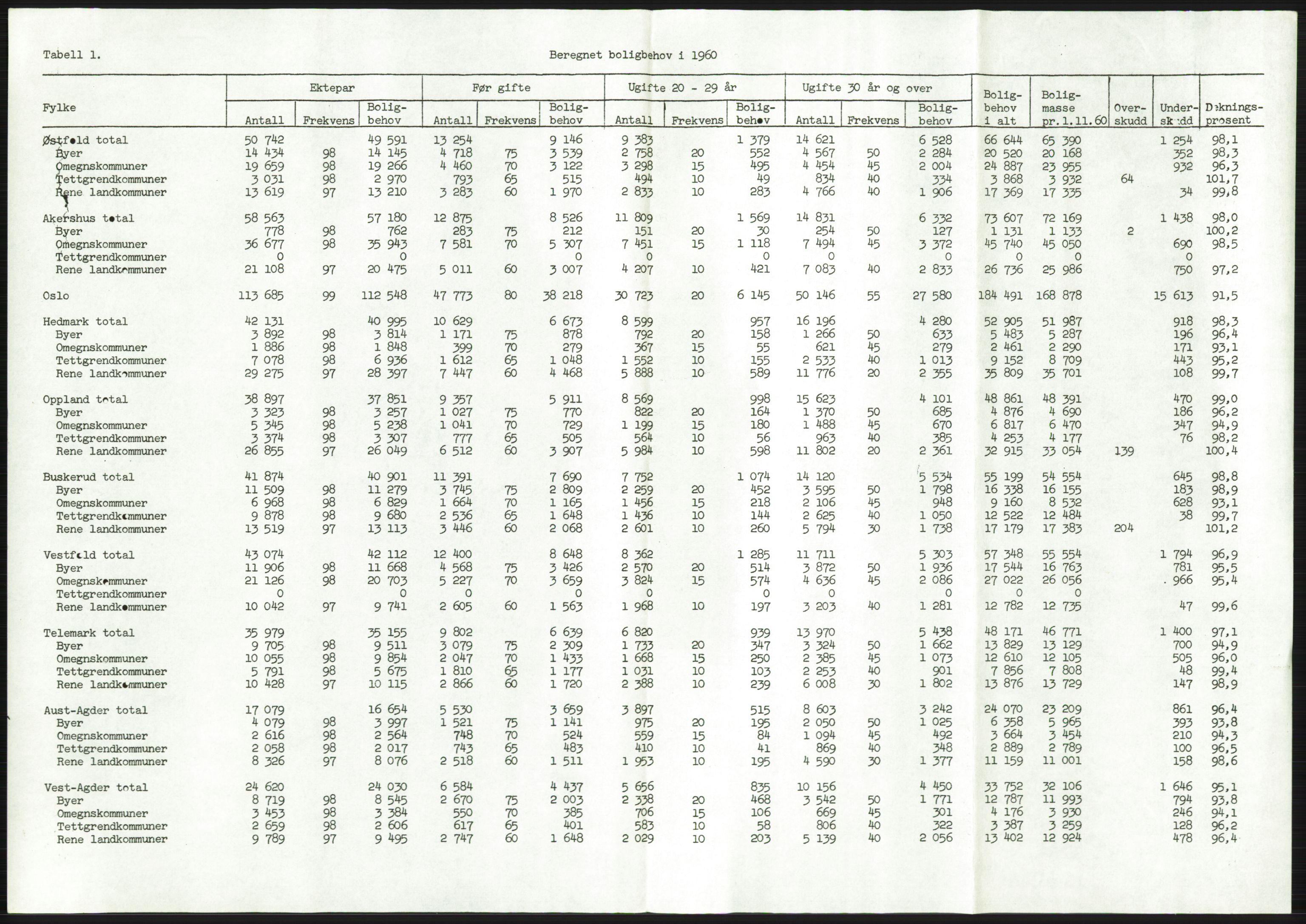 Kommunaldepartementet, Boligkomiteen av 1962, RA/S-1456/D/L0002: --, 1958-1962, p. 225