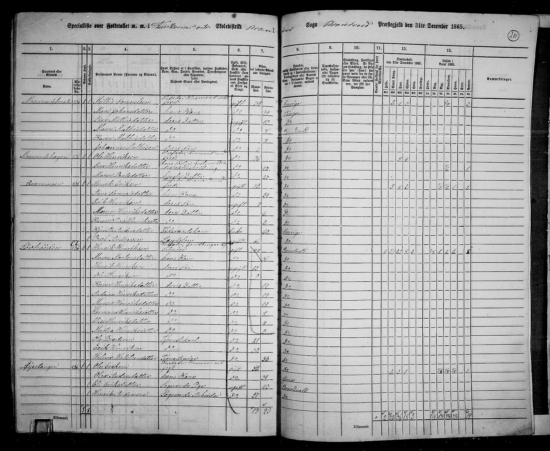 RA, 1865 census for Brandval, 1865, p. 169