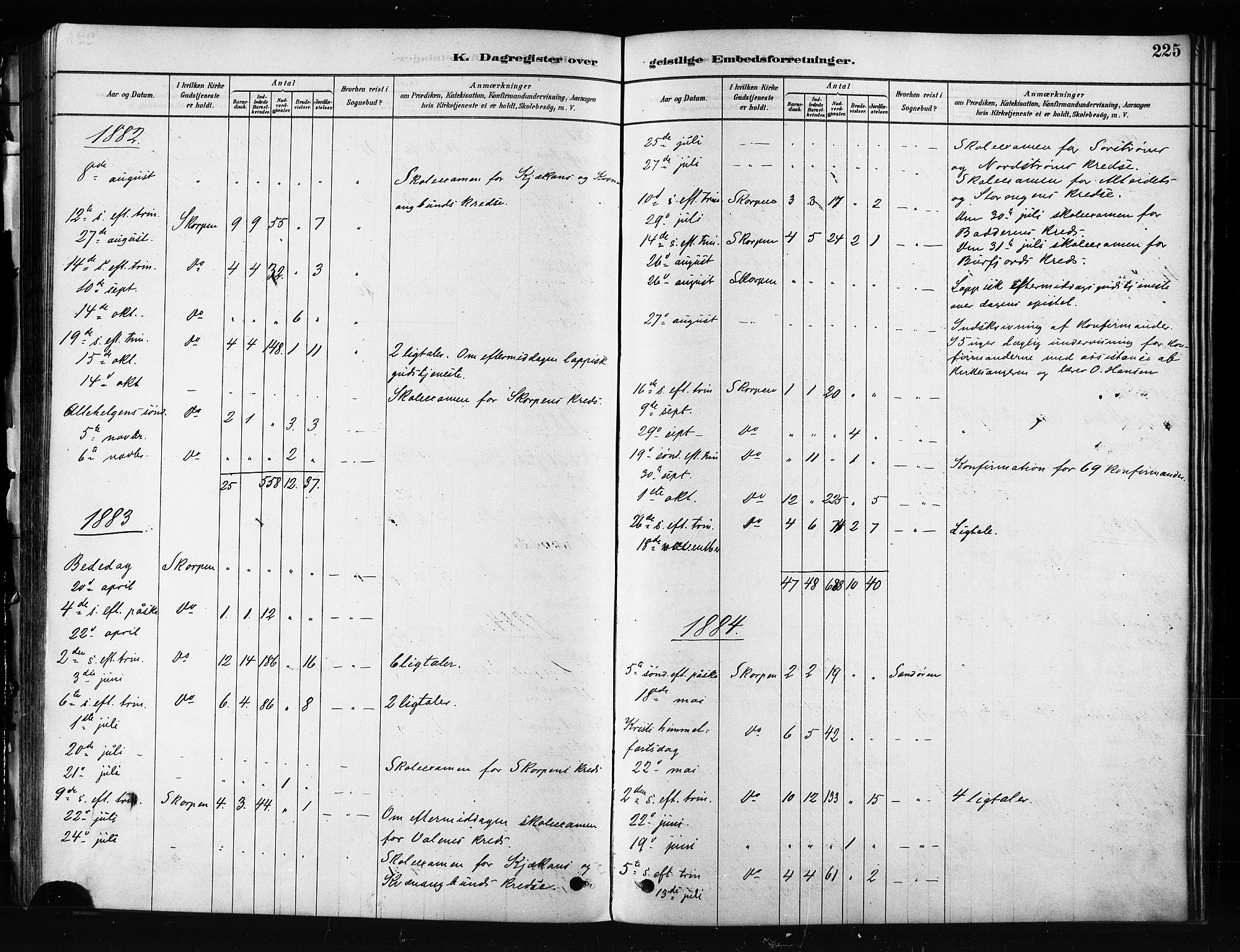 Skjervøy sokneprestkontor, SATØ/S-1300/H/Ha/Haa/L0012kirke: Parish register (official) no. 12, 1878-1891, p. 225