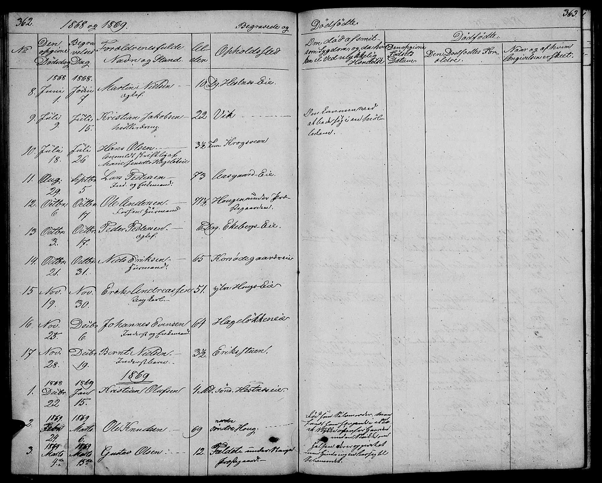 Stange prestekontor, SAH/PREST-002/L/L0005: Parish register (copy) no. 5, 1861-1881, p. 362-363