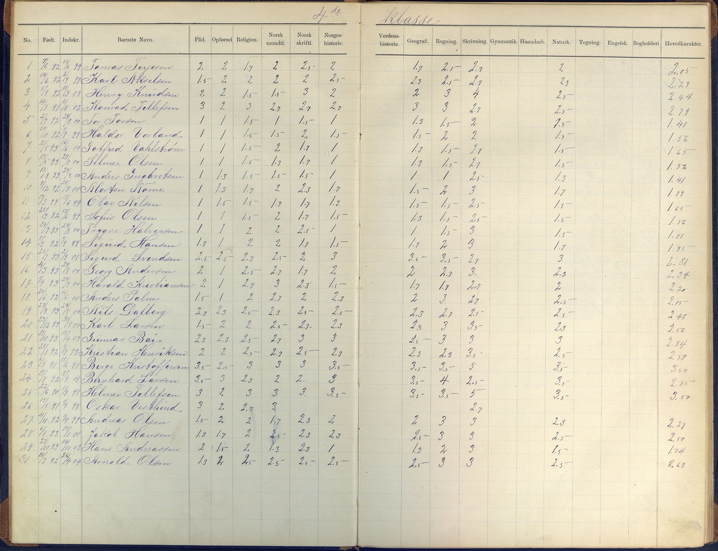 Arendal kommune, Katalog I, AAKS/KA0906-PK-I/07/L0410: Eksamensprotokoll, 1904-1916