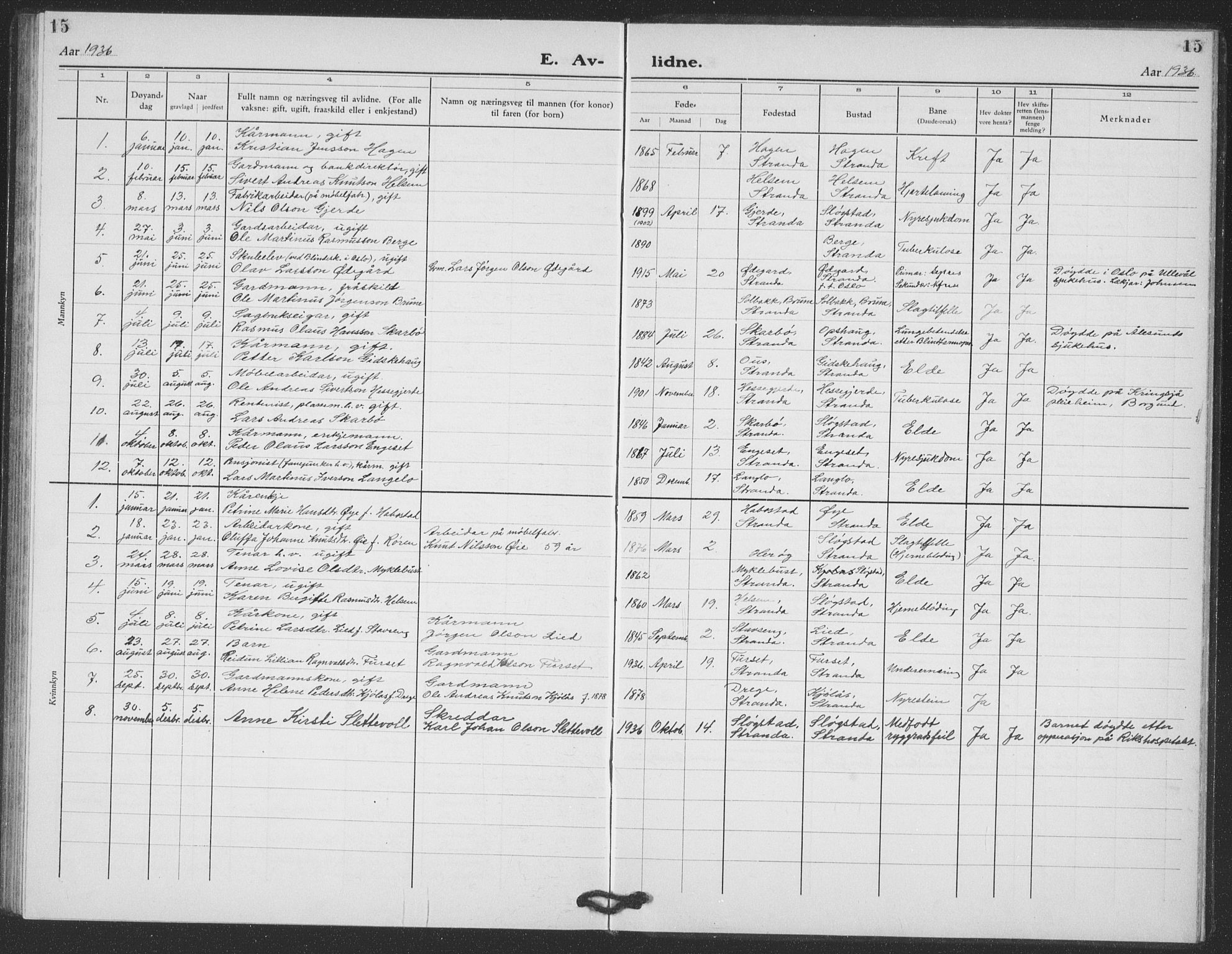 Ministerialprotokoller, klokkerbøker og fødselsregistre - Møre og Romsdal, SAT/A-1454/520/L0294: Parish register (copy) no. 520C06, 1923-1938, p. 15