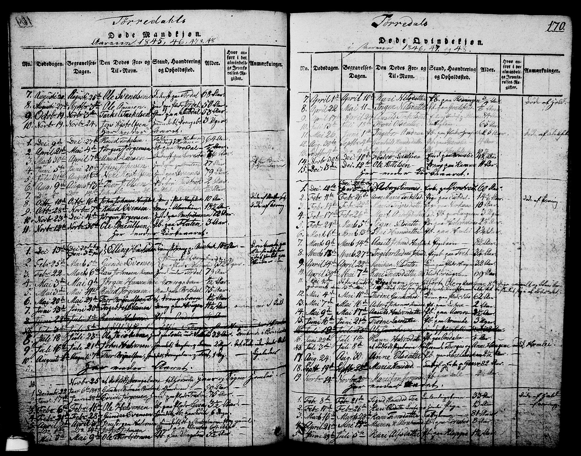 Drangedal kirkebøker, SAKO/A-258/G/Ga/L0001: Parish register (copy) no. I 1 /2, 1814-1856, p. 170