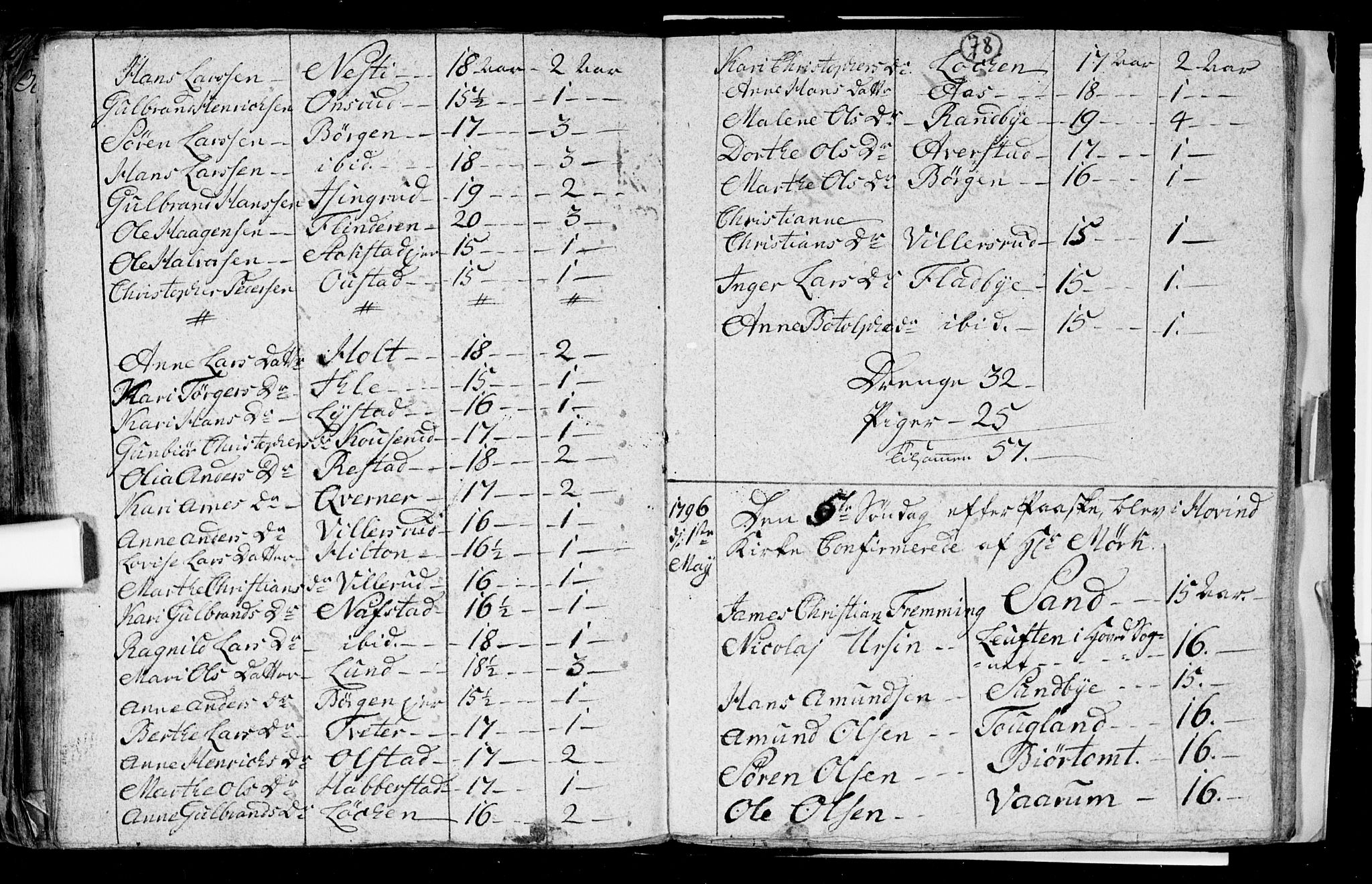 Ullensaker prestekontor Kirkebøker, AV/SAO-A-10236a/F/Fa/L0008: Parish register (official) no. I 8, 1738-1810, p. 78