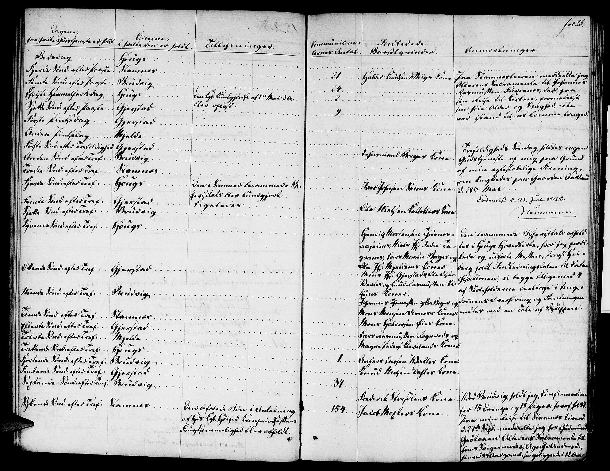 Haus sokneprestembete, SAB/A-75601: Curate's parish register no. A 1, 1821-1841, p. 25