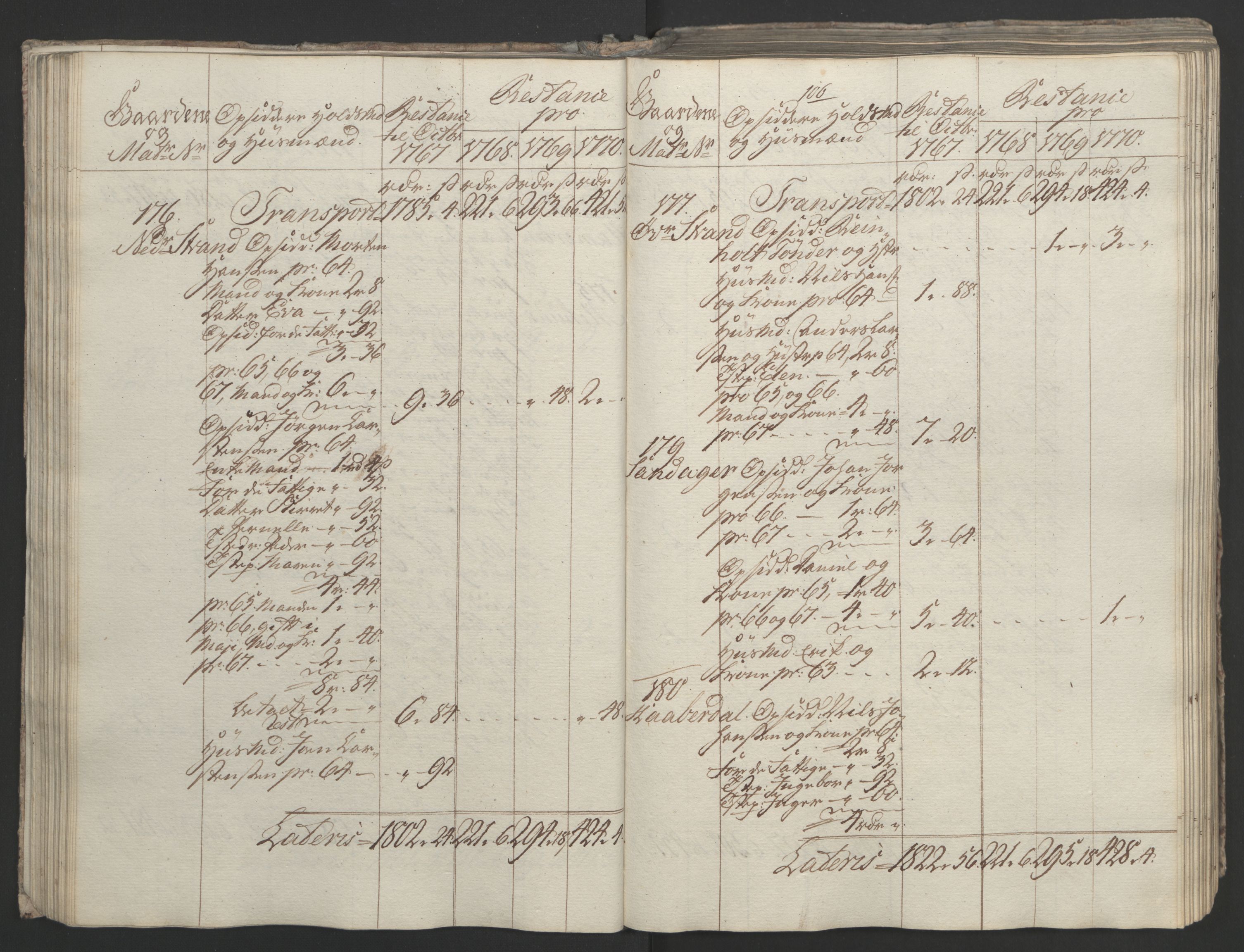 Rentekammeret inntil 1814, Realistisk ordnet avdeling, AV/RA-EA-4070/Ol/L0023: [Gg 10]: Ekstraskatten, 23.09.1762. Helgeland (restanseregister), 1767-1772, p. 369