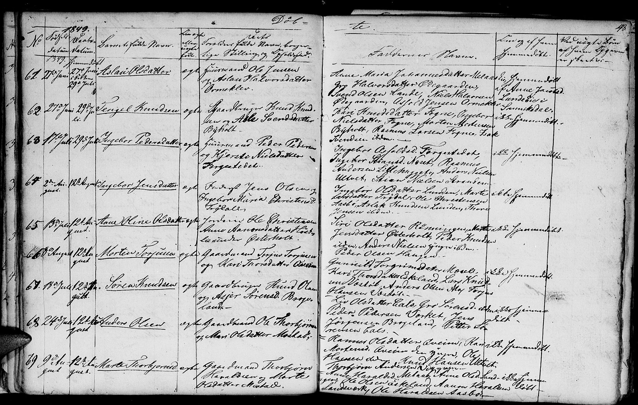 Gjerstad sokneprestkontor, AV/SAK-1111-0014/F/Fb/Fba/L0004: Parish register (copy) no. B 4, 1845-1853, p. 48