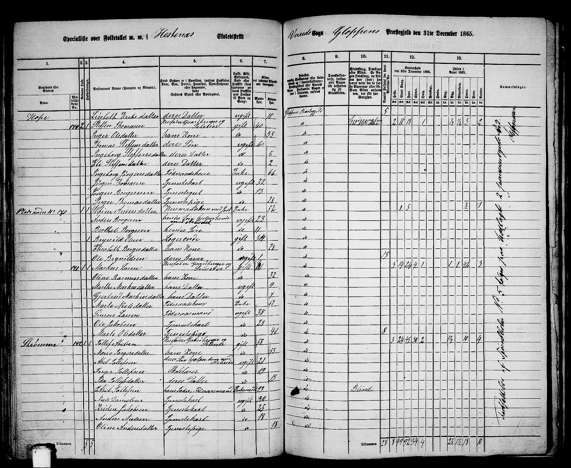 RA, 1865 census for Gloppen, 1865, p. 96