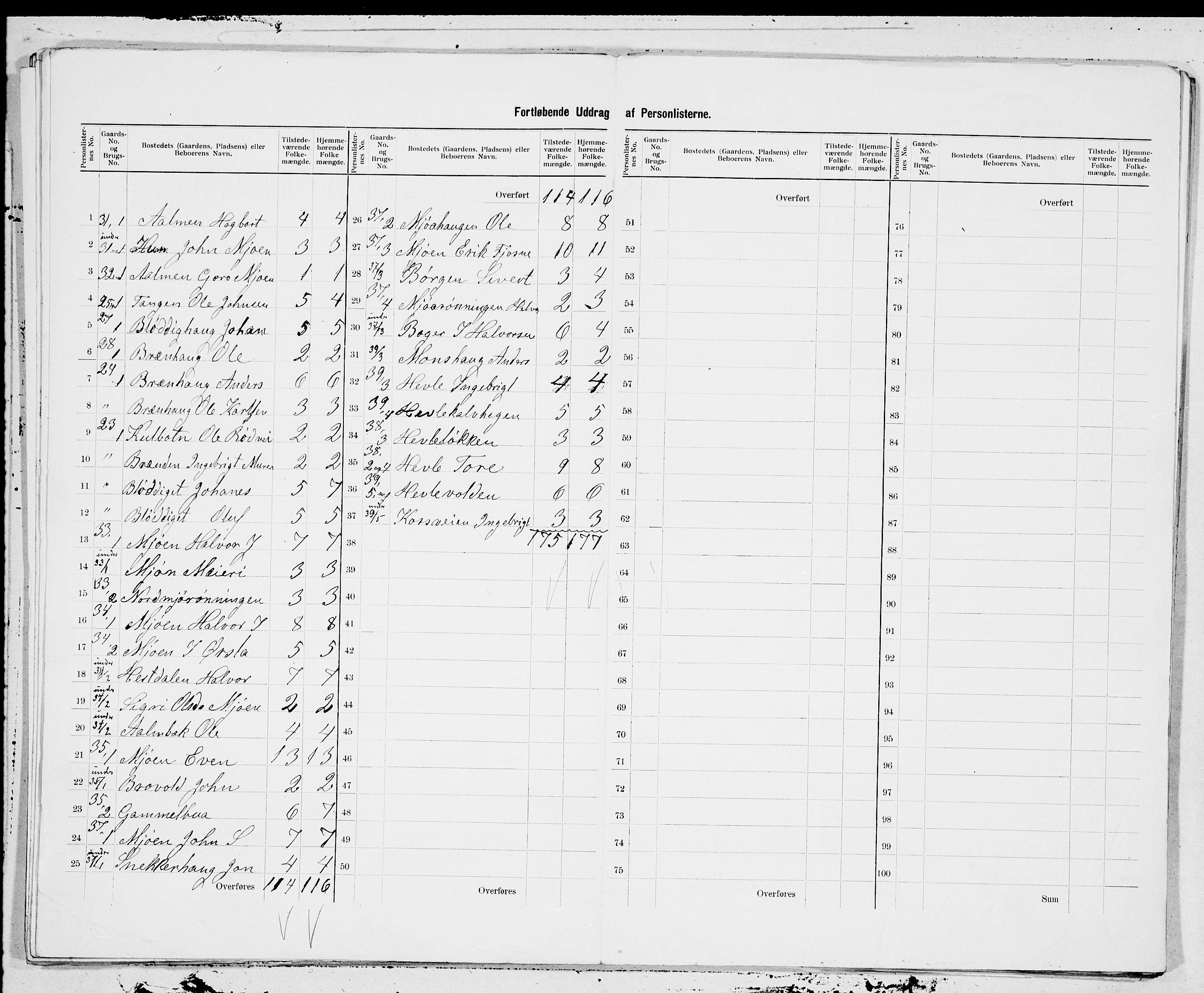 SAT, 1900 census for Oppdal, 1900, p. 7