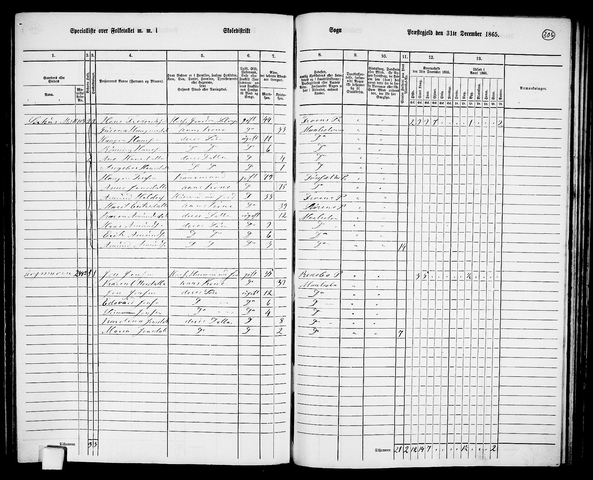 RA, 1865 census for Målselv, 1865, p. 122