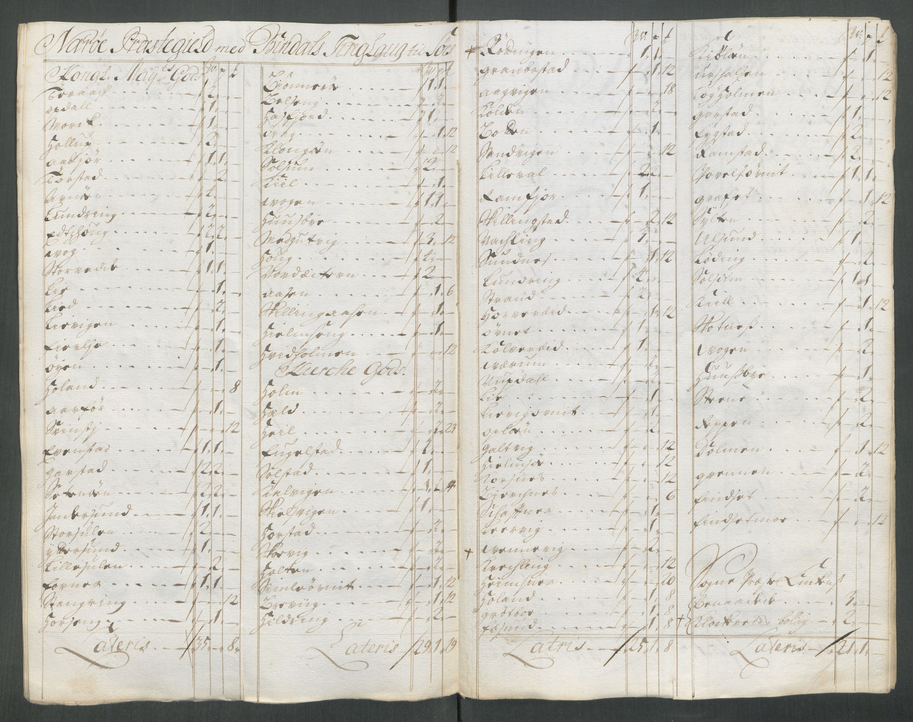 Rentekammeret inntil 1814, Reviderte regnskaper, Fogderegnskap, AV/RA-EA-4092/R64/L4434: Fogderegnskap Namdal, 1713, p. 232