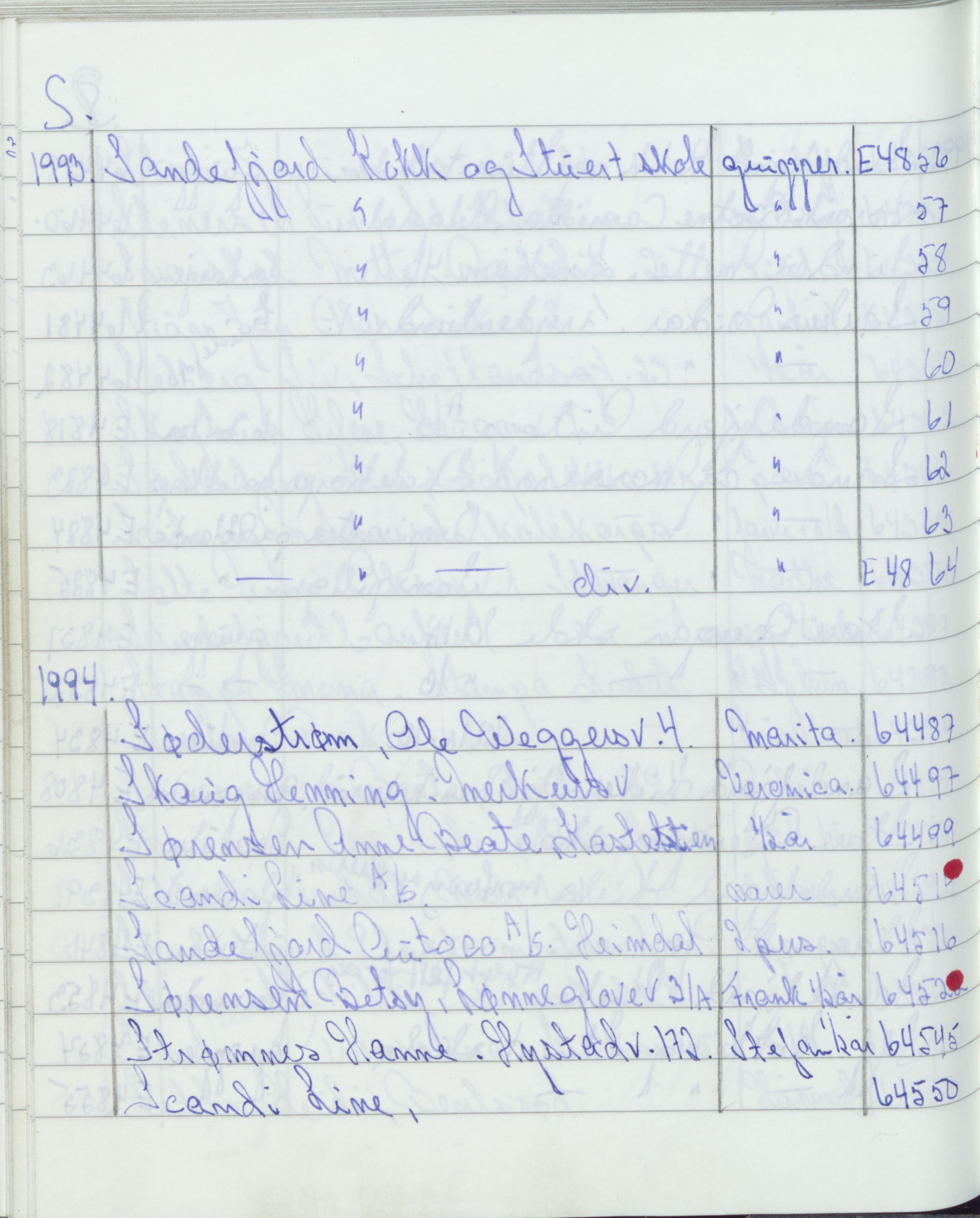 Pa 1494 - Jørgensen, Antonius. Fotograf, VEMU/A-2760/F/Fa, 1927-2004, p. 3570