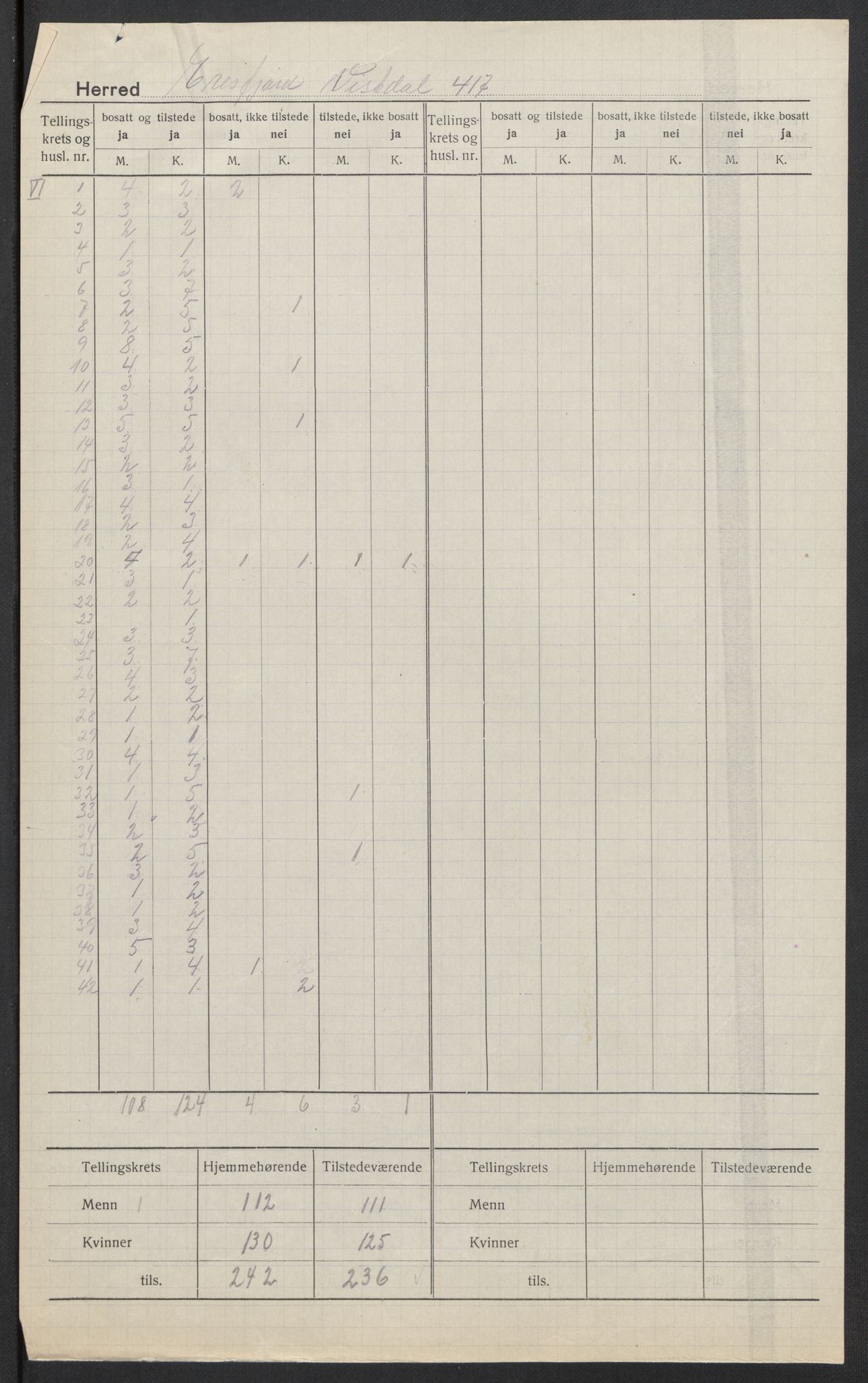 SAT, 1920 census for Eresfjord og Vistdal, 1920, p. 7