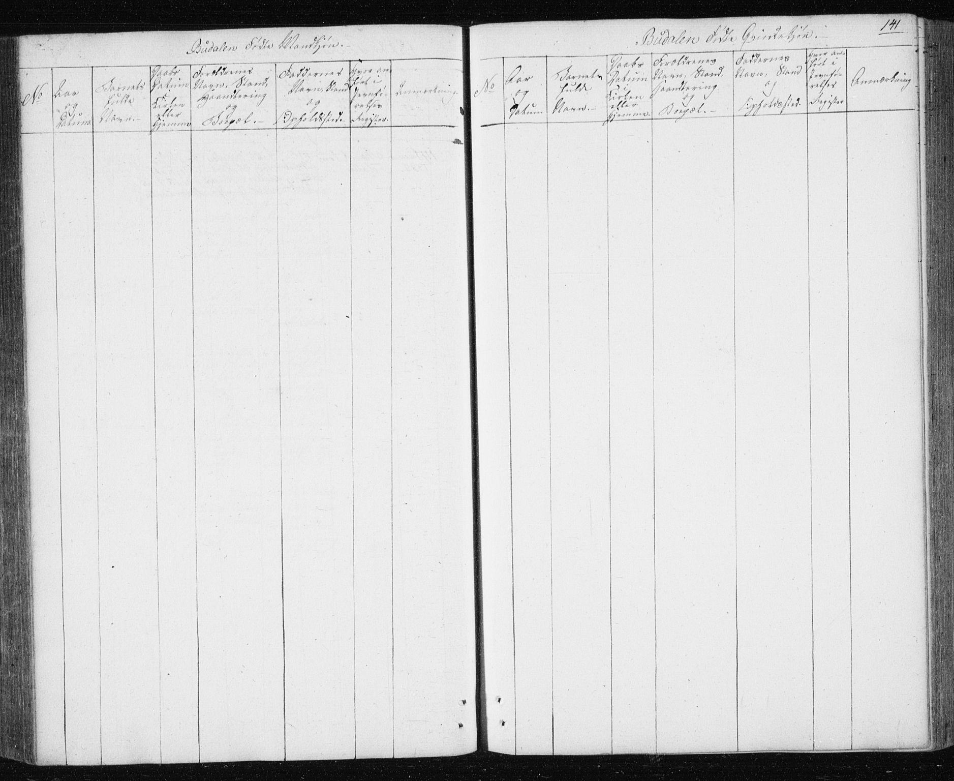 Ministerialprotokoller, klokkerbøker og fødselsregistre - Sør-Trøndelag, AV/SAT-A-1456/687/L1017: Parish register (copy) no. 687C01, 1816-1837, p. 141